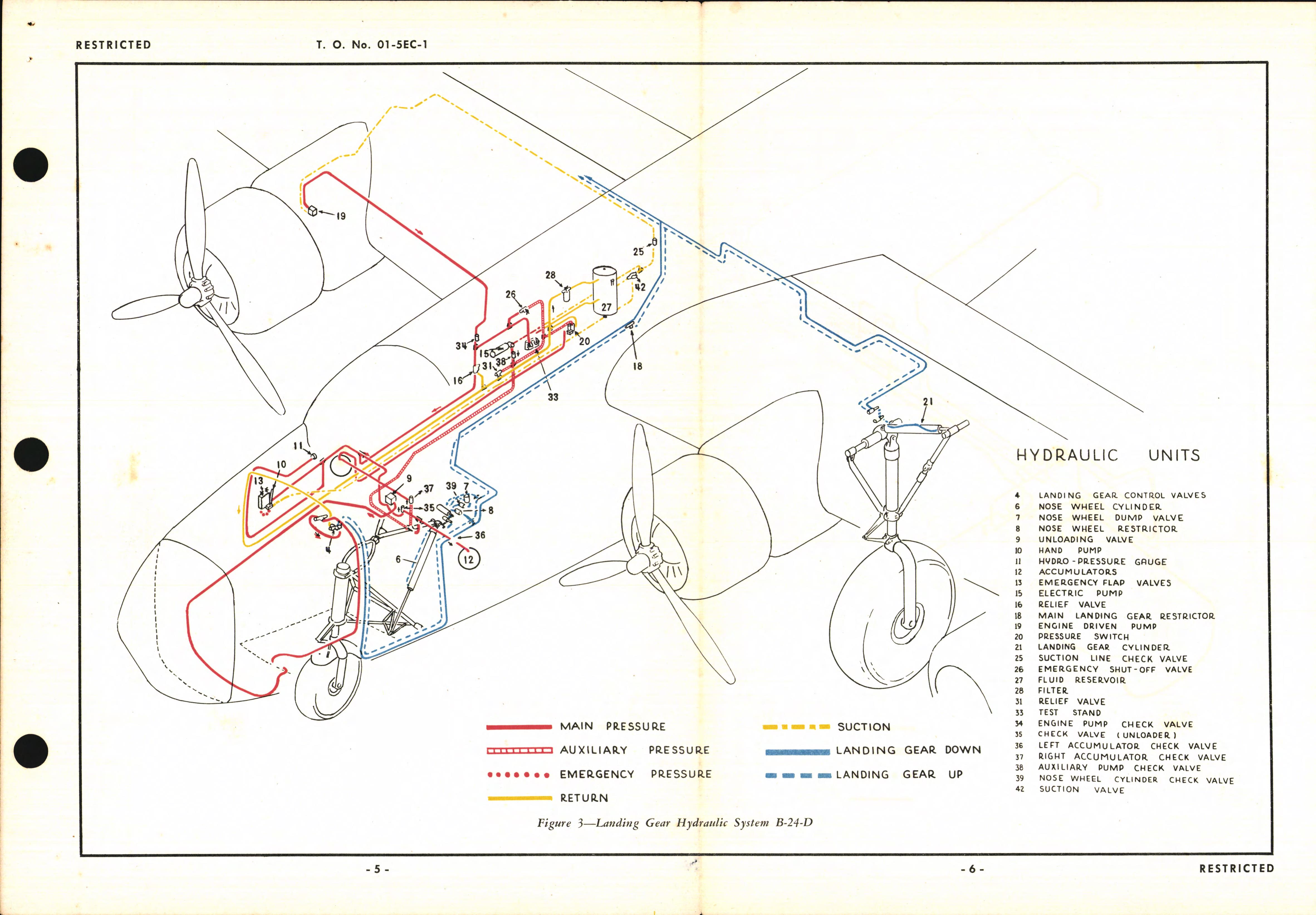 Sample page 13 from AirCorps Library document: Pilot's Handbook of Flight Operating Instructions for the B-24C, D, and E