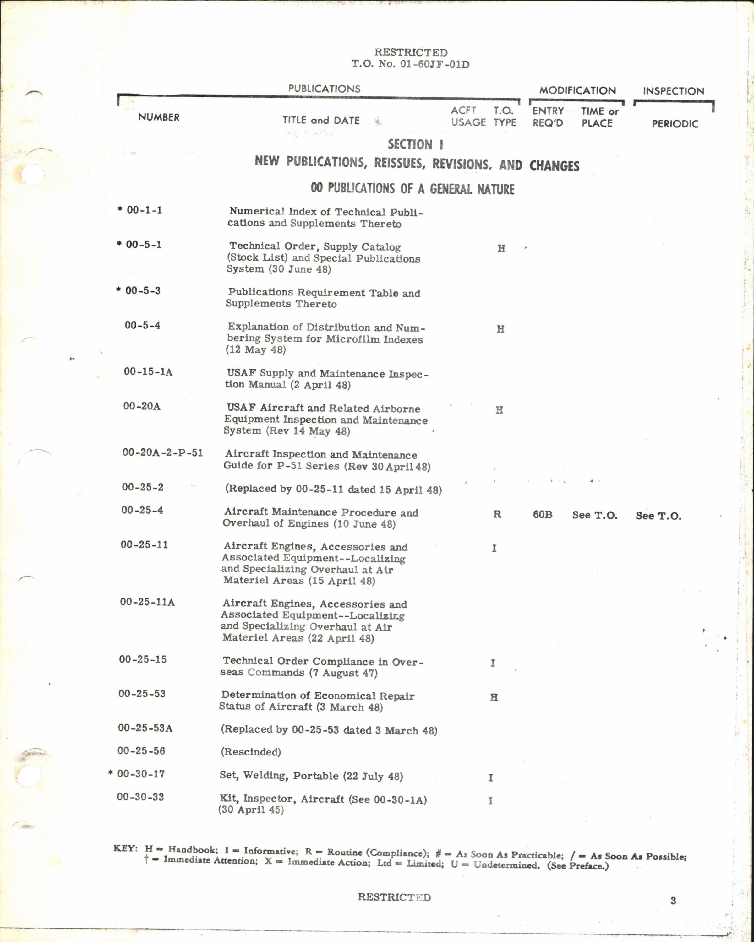 Sample page 3 from AirCorps Library document: Cumulative Supplement List of Applicable Publications for F-51H