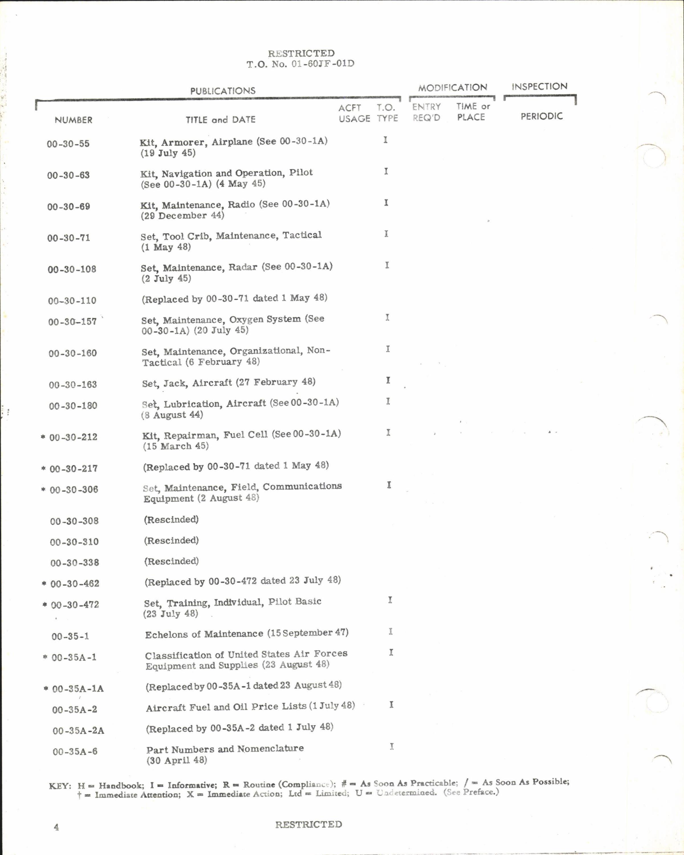 Sample page 4 from AirCorps Library document: Cumulative Supplement List of Applicable Publications for F-51H