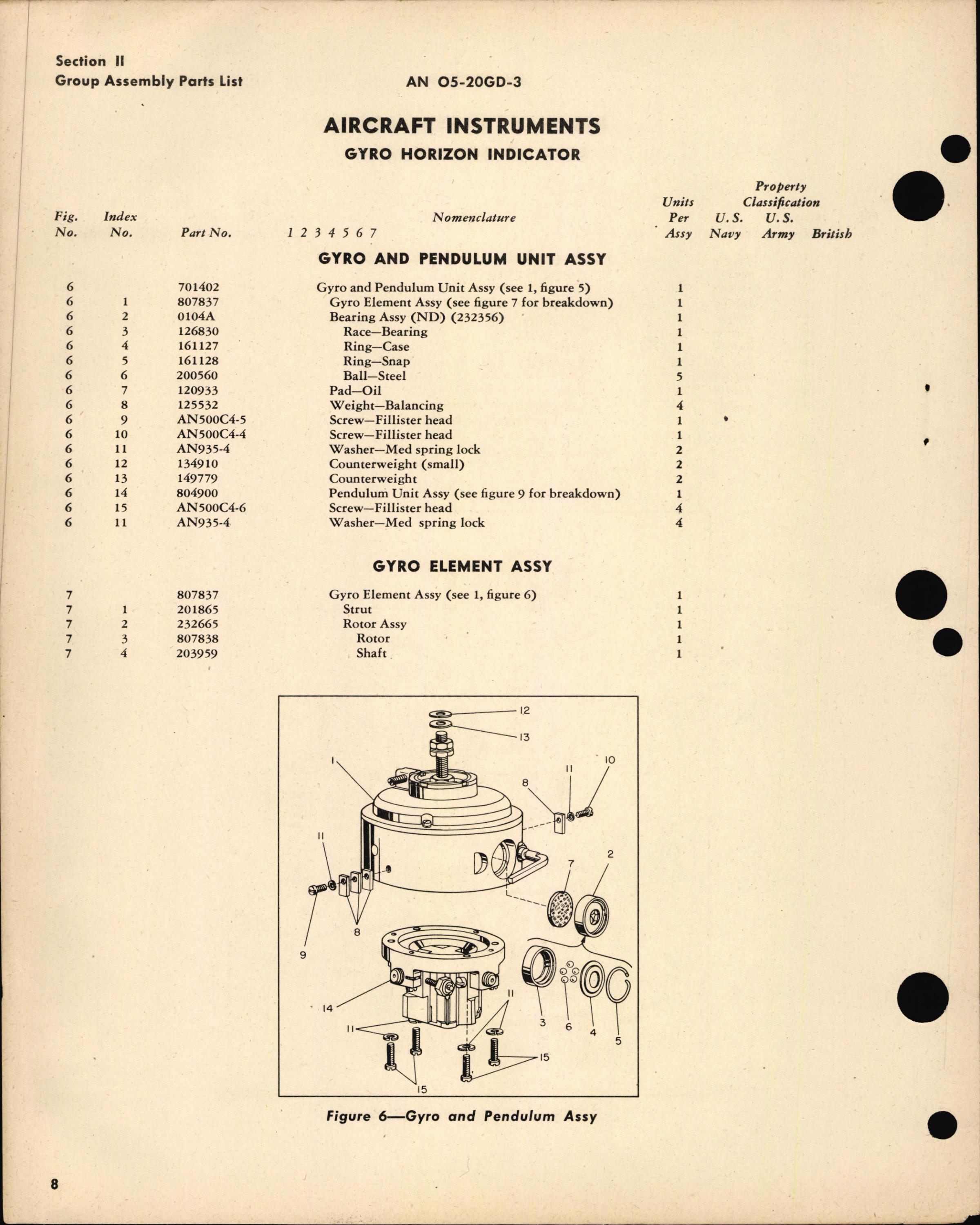 Sample page 12 from AirCorps Library document: Parts Catalog for Gyro Horizon Indicators Part No. 656768