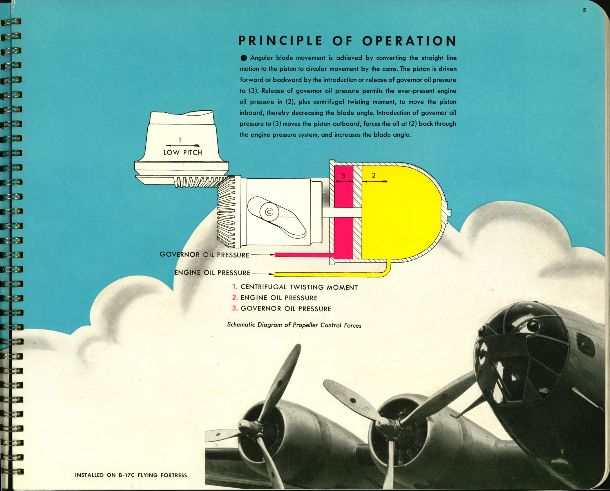 Sample page 6 from AirCorps Library document: Hamilton Standard Hydromatic Quick-Feathering Propellers