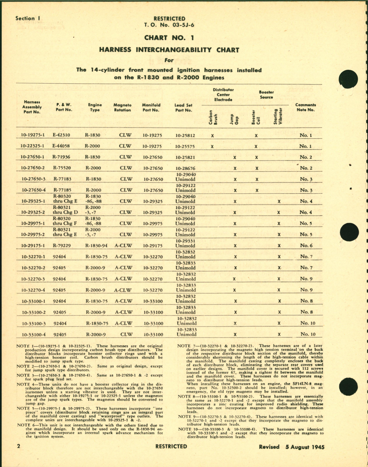 Sample page 6 from AirCorps Library document: Service and Overhaul Instructions for Aircraft Ignition Cast-Filled 14-Cylinder Harness