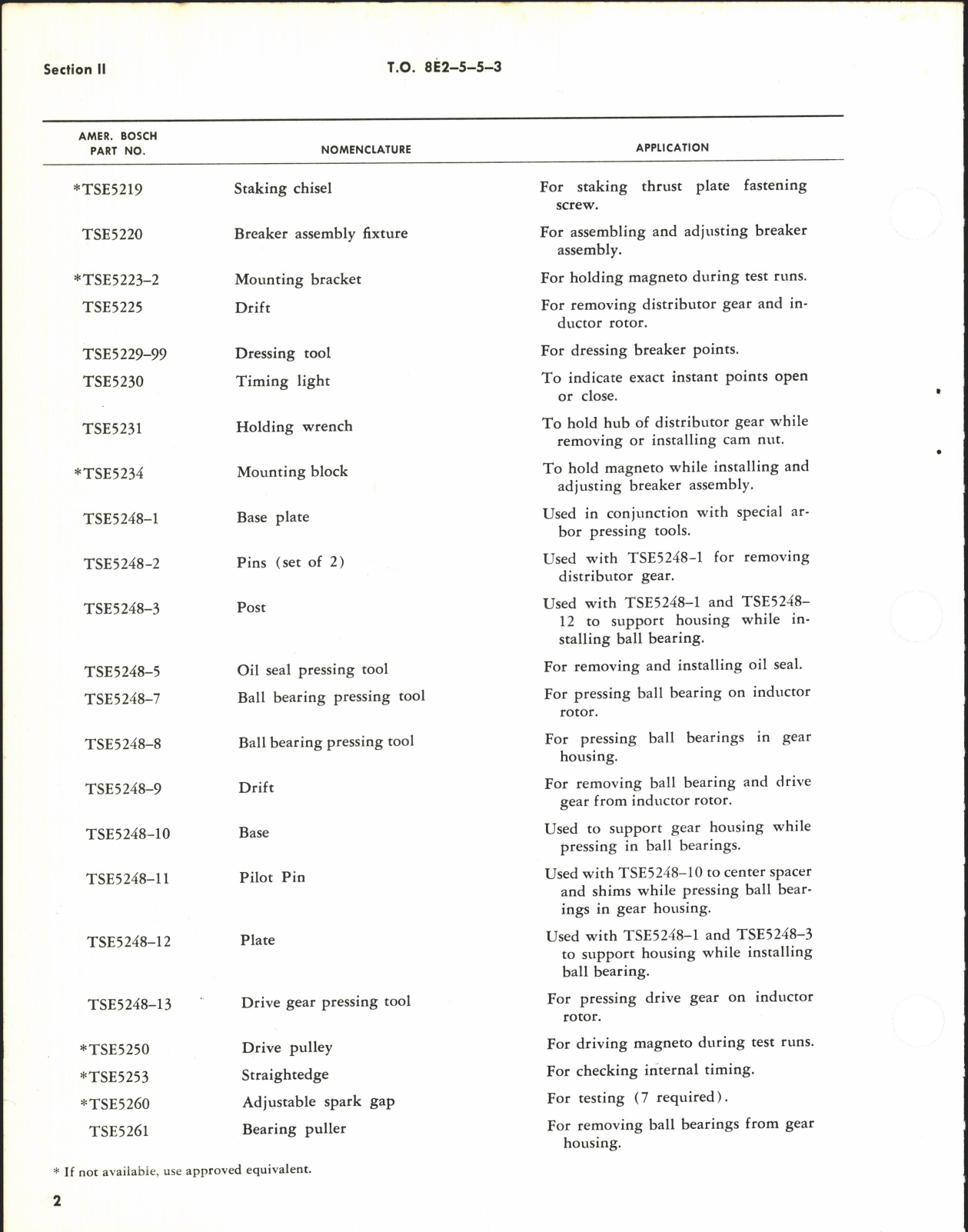 Sample page 6 from AirCorps Library document: Overhaul Instructions for Aircraft Magneto Type SF14LU-7