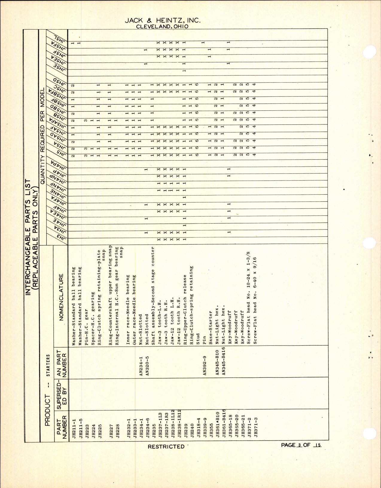 Sample page 6 from AirCorps Library document: Interchangeable Parts Catalog for Jahco Electric Starters