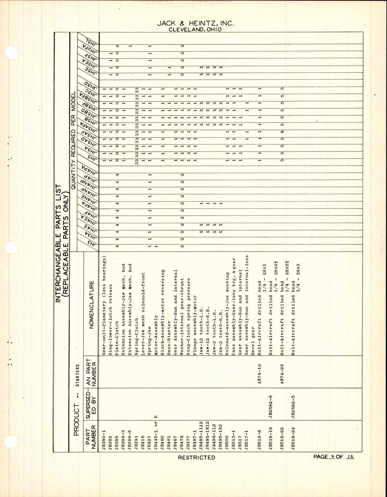 Sample page 7 from AirCorps Library document: Interchangeable Parts Catalog for Jahco Electric Starters