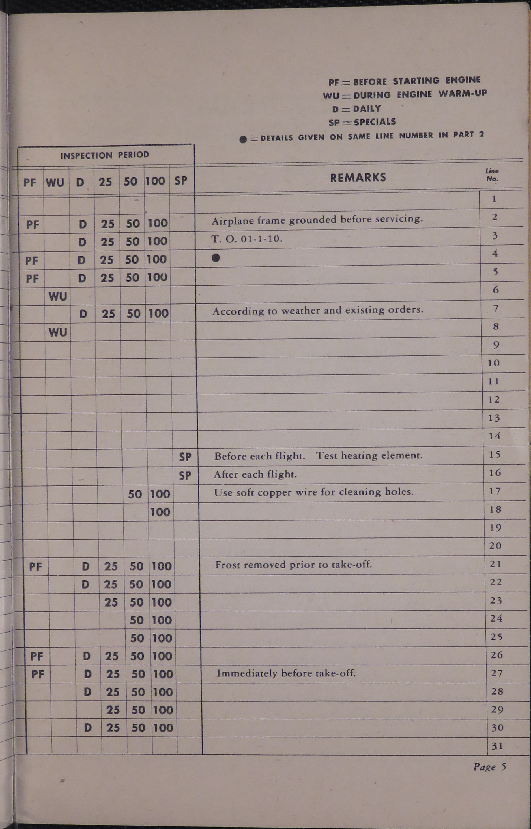 Sample page 7 from AirCorps Library document: Aircraft Inspection and Maintenance Guide for P-47 Series Aircraft