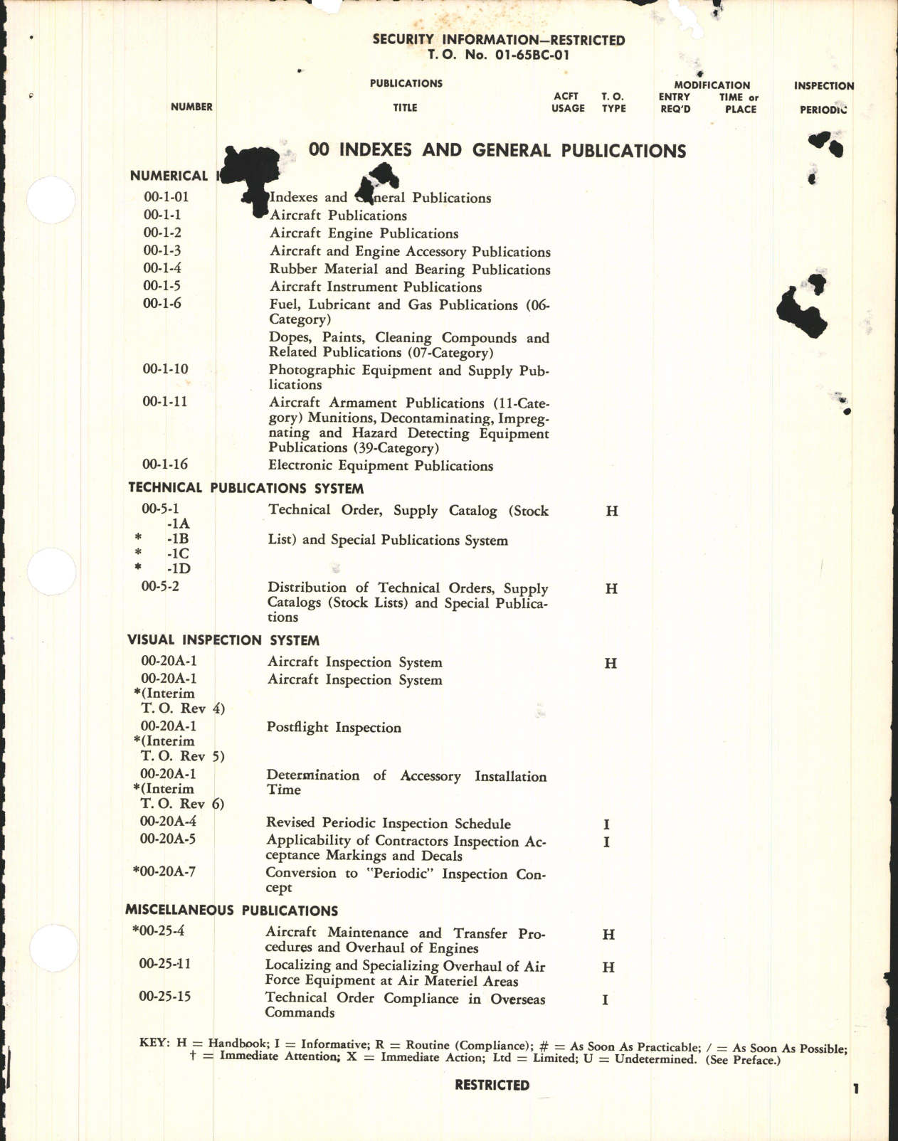 Sample page 5 from AirCorps Library document: List of Applicable Publications for the F-47D (Aircraft & Equipment)