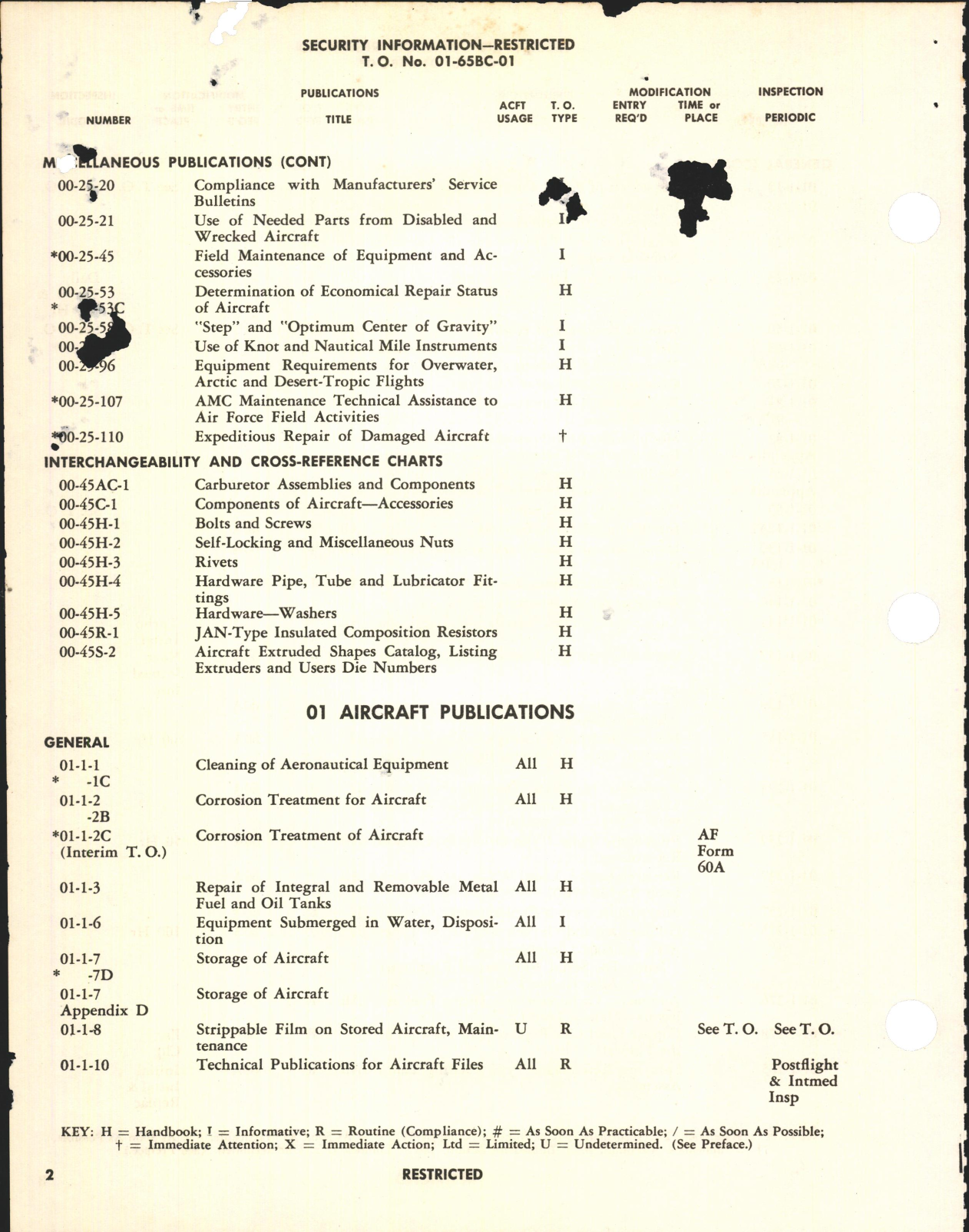 Sample page 6 from AirCorps Library document: List of Applicable Publications for the F-47D (Aircraft & Equipment)