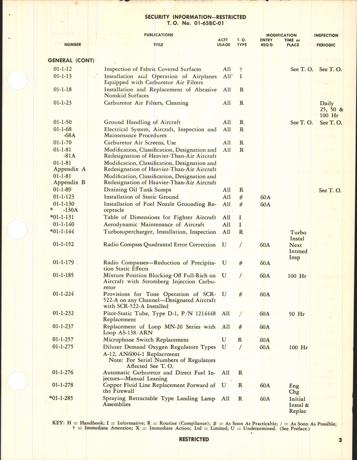 Sample page 7 from AirCorps Library document: List of Applicable Publications for the F-47D (Aircraft & Equipment)