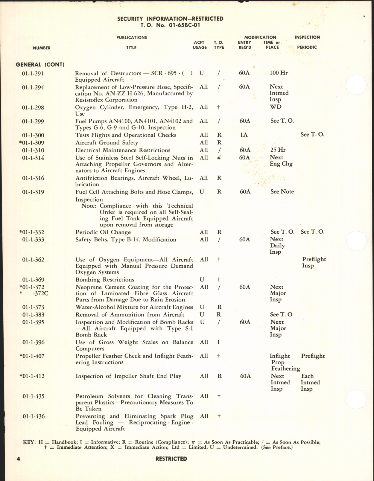 Sample page 8 from AirCorps Library document: List of Applicable Publications for the F-47D (Aircraft & Equipment)