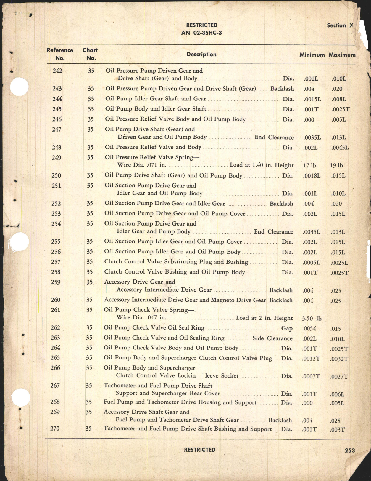 Sample page 1 from AirCorps Library document: Overhaul Instructions for R-2600-20 and -22 Engines