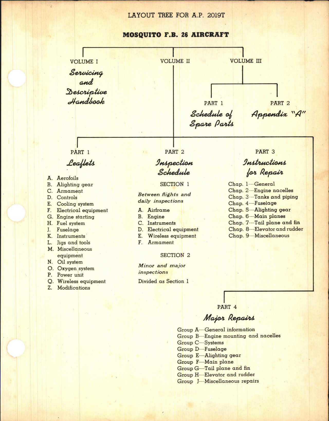 Sample page 5 from AirCorps Library document: Servicing and Descriptive Handbook for F.B. Mk. 26 Mosquito