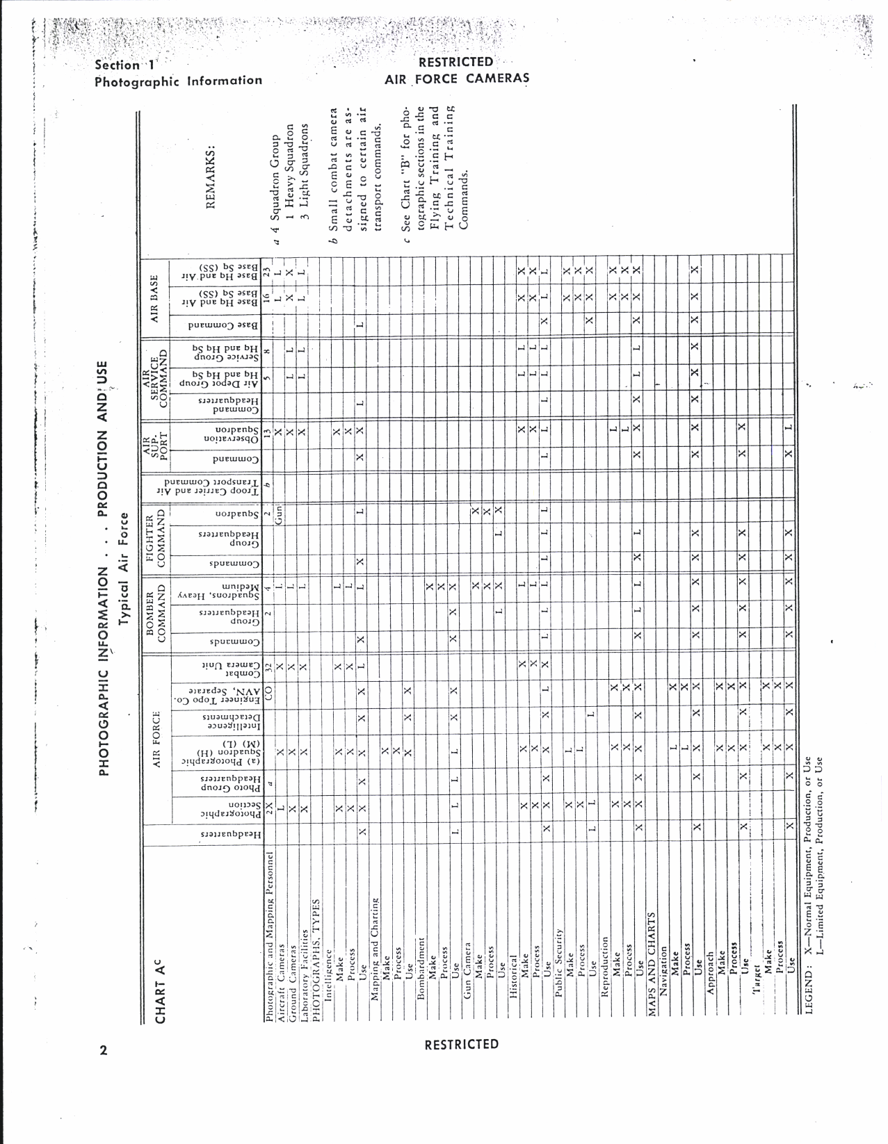 Sample page 8 from AirCorps Library document: Catalog - Description of Air Force Cameras and Accessory Equipment