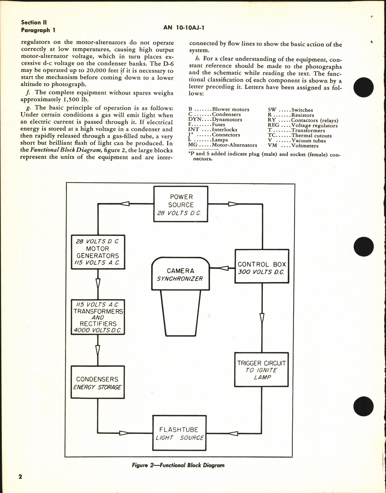 Sample page 8 from AirCorps Library document: Operation, Service, & Overhaul Instructions for Type D-6 Photographic Lamp Assembly