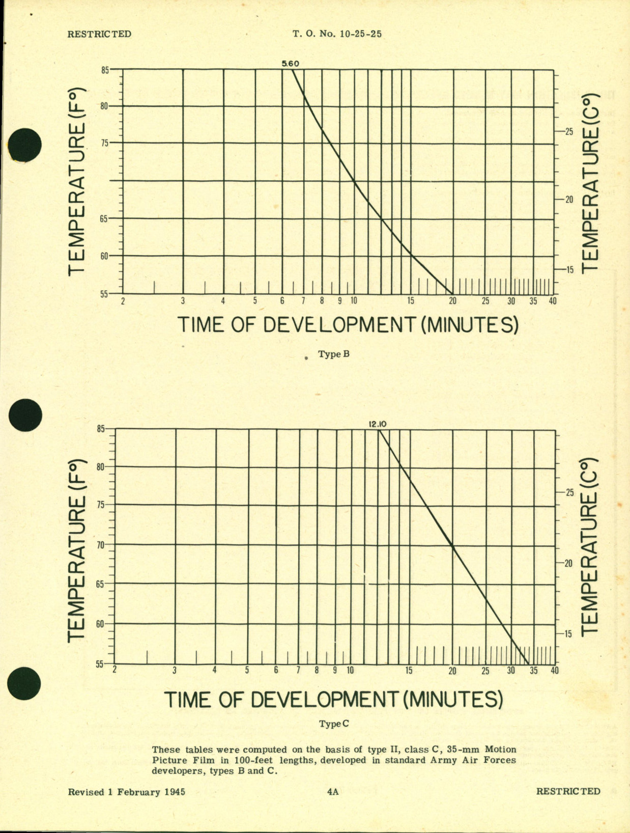 Sample page 5 from AirCorps Library document: Handbook of Instructions with Parts Catalog for Type G-3 Film Developer