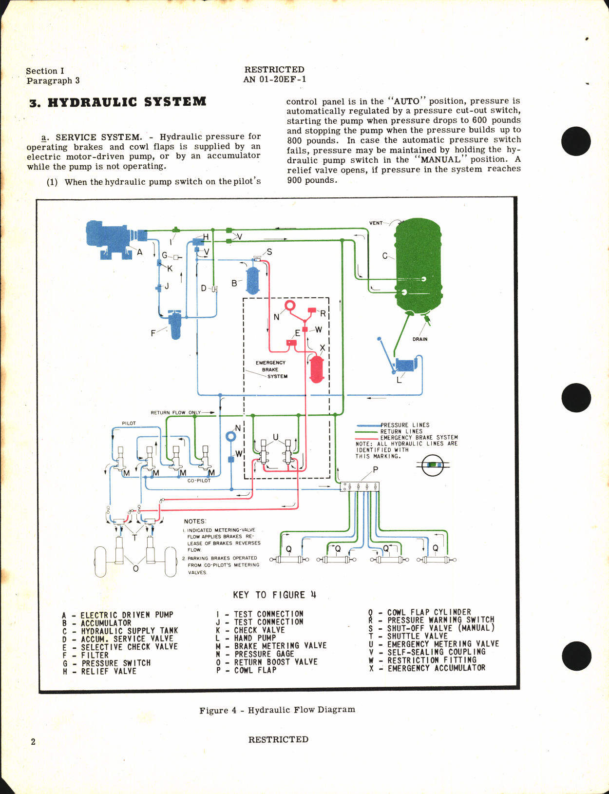 Sample page 6 from AirCorps Library document: Pilot's Flight Operating Instructions for B-17F Airplane