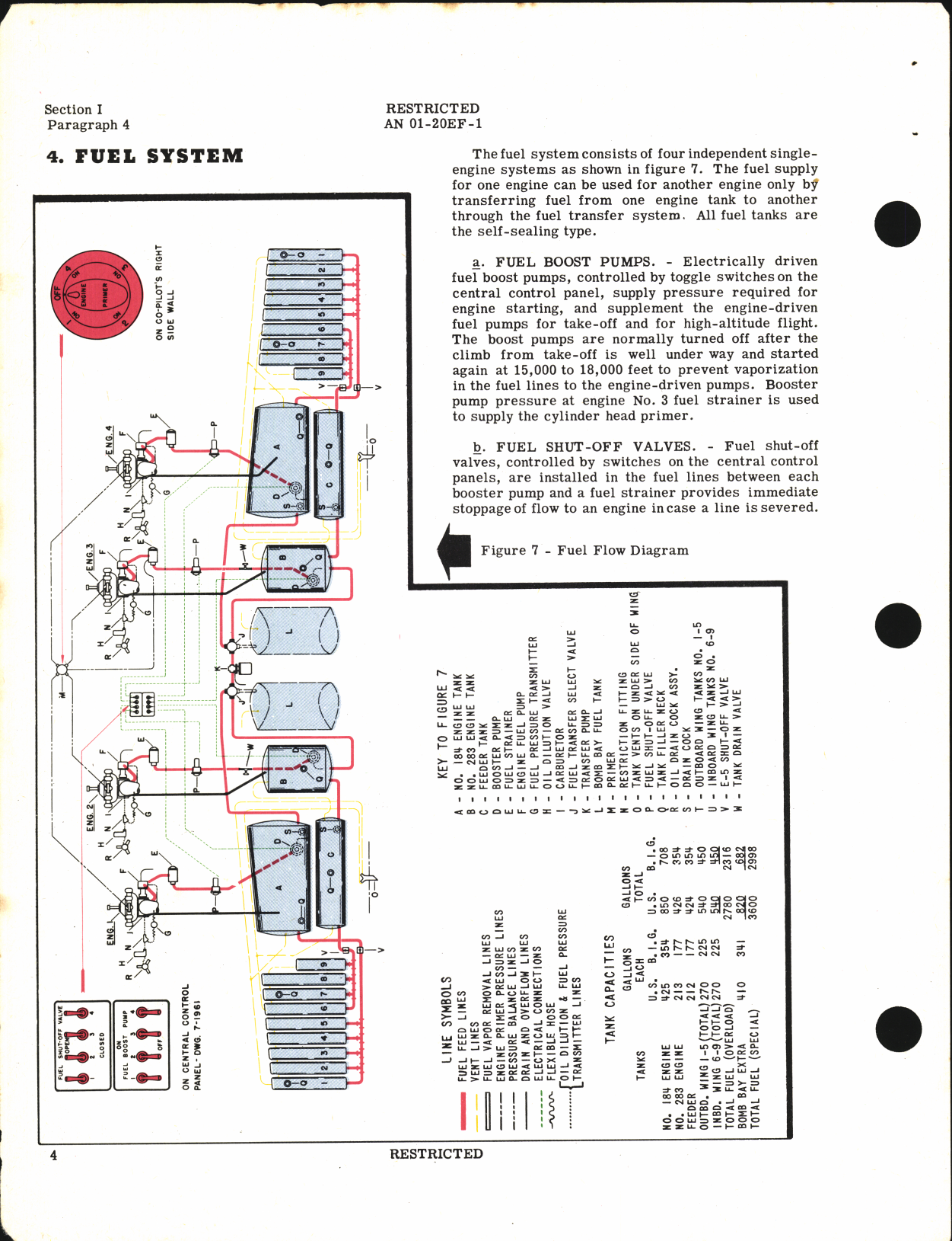 Sample page 8 from AirCorps Library document: Pilot's Flight Operating Instructions for B-17F Airplane