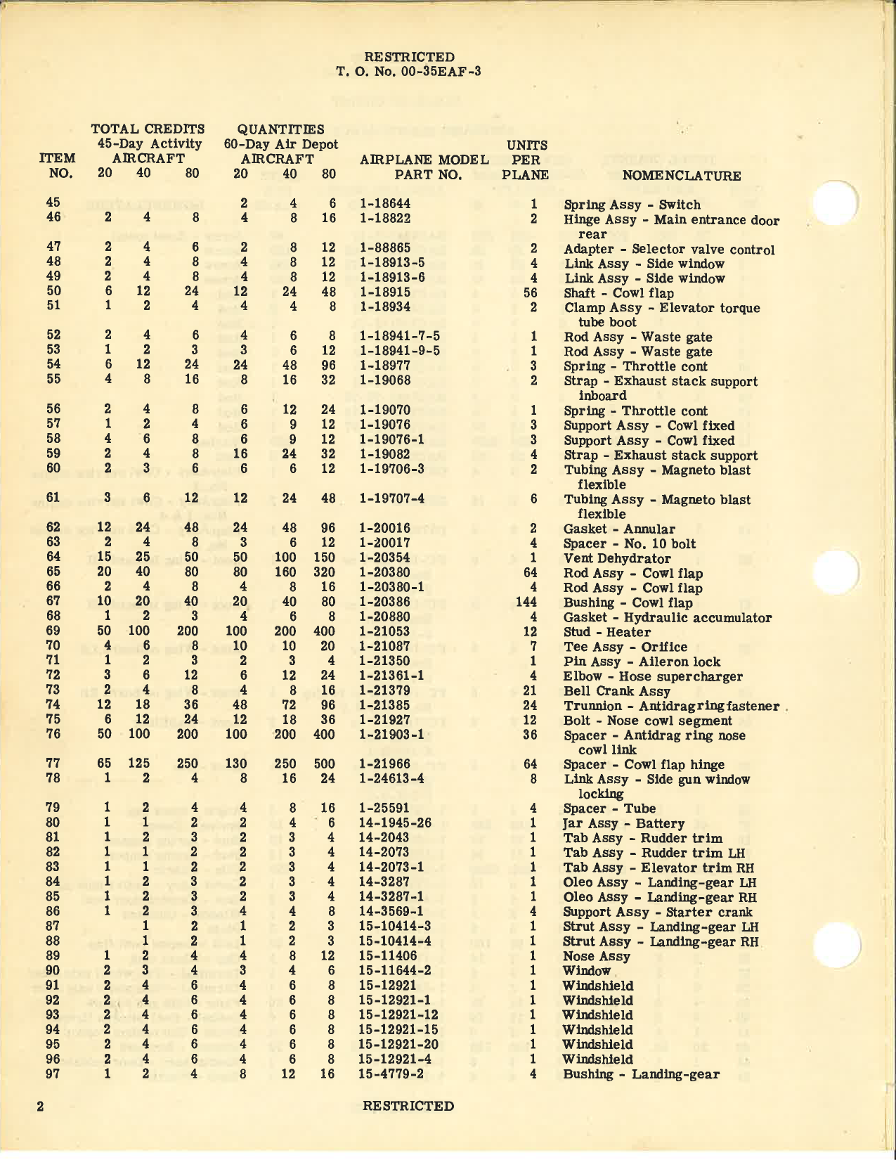 Sample page 4 from AirCorps Library document: Table of Credit - Airframe Maintenance Parts - For B-17F Series Aircraft