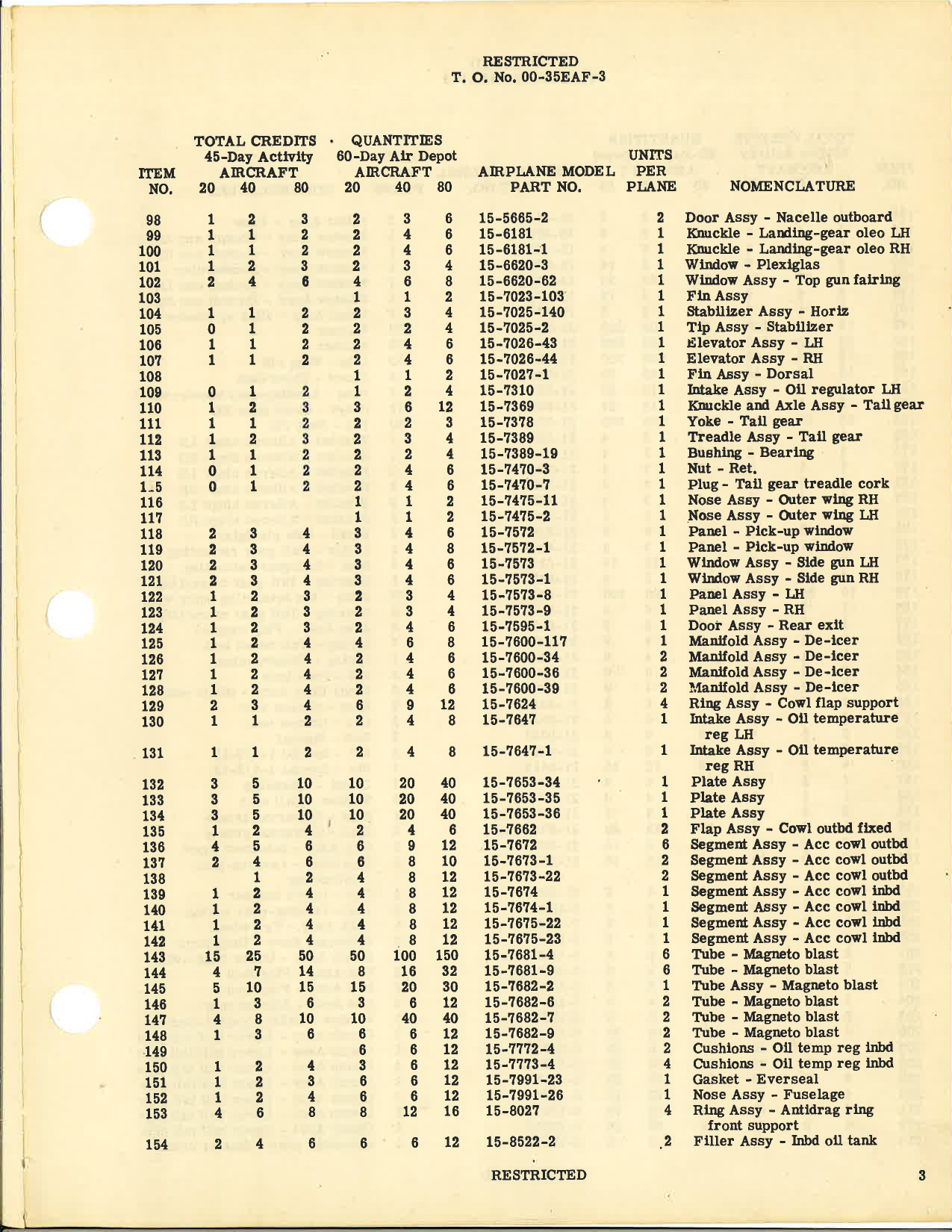 Sample page 5 from AirCorps Library document: Table of Credit - Airframe Maintenance Parts - For B-17F Series Aircraft