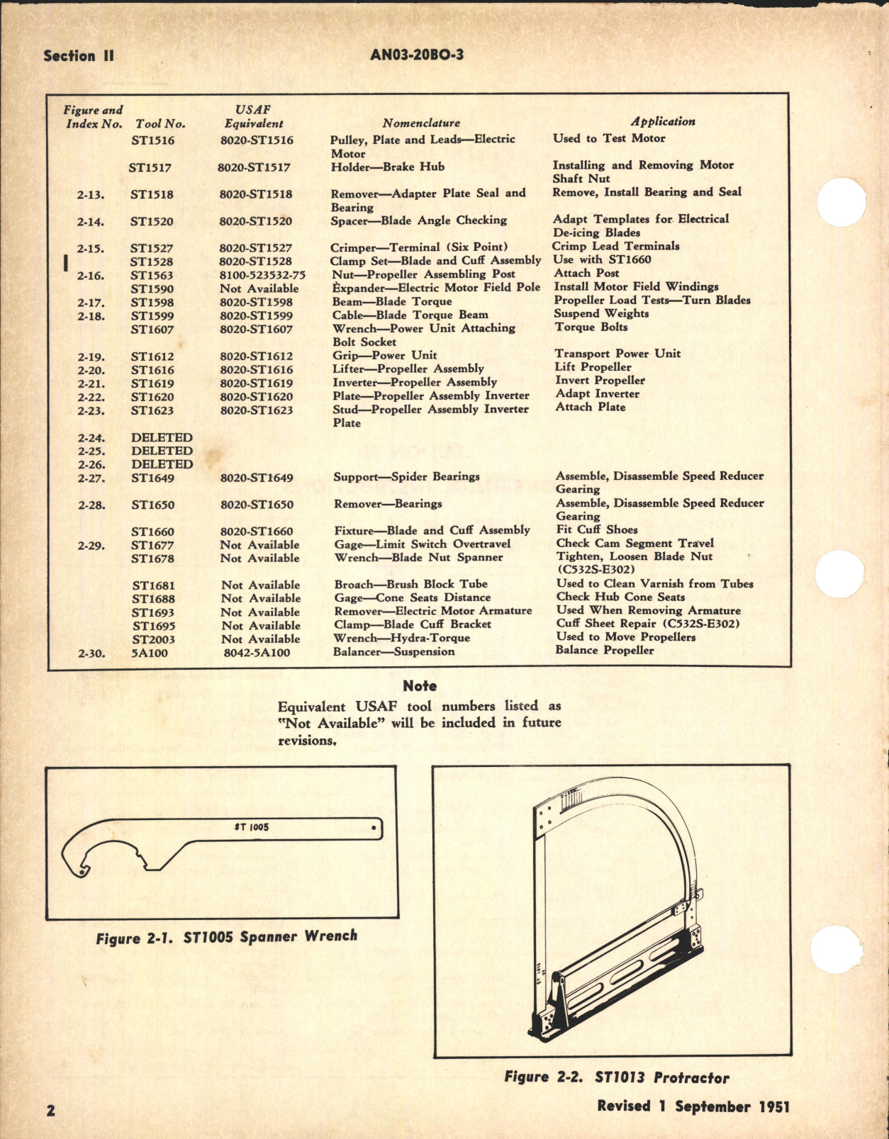 Sample page 6 from AirCorps Library document: Overhaul Instructions for Electric Propeller Models C532S-E