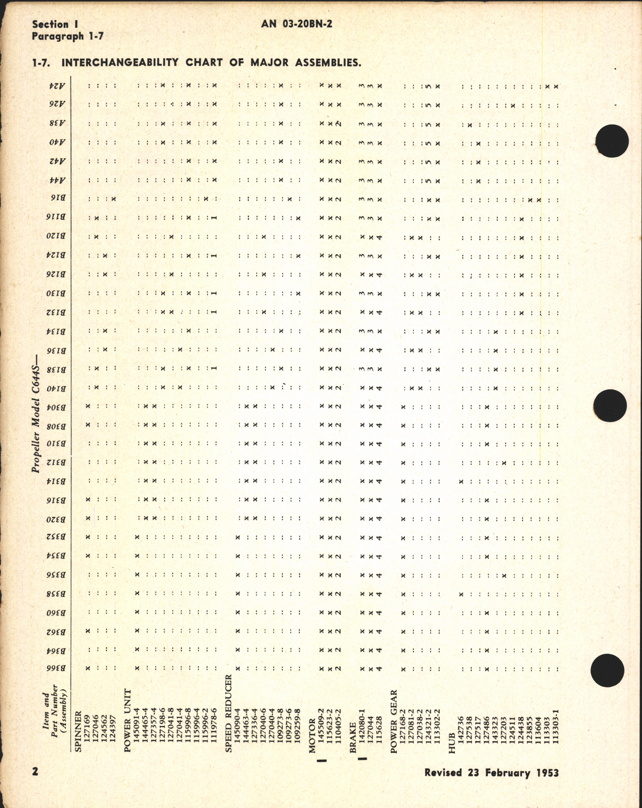 Sample page 8 from AirCorps Library document: Overhaul Instructions for Curtiss-Wright Electric Propellers