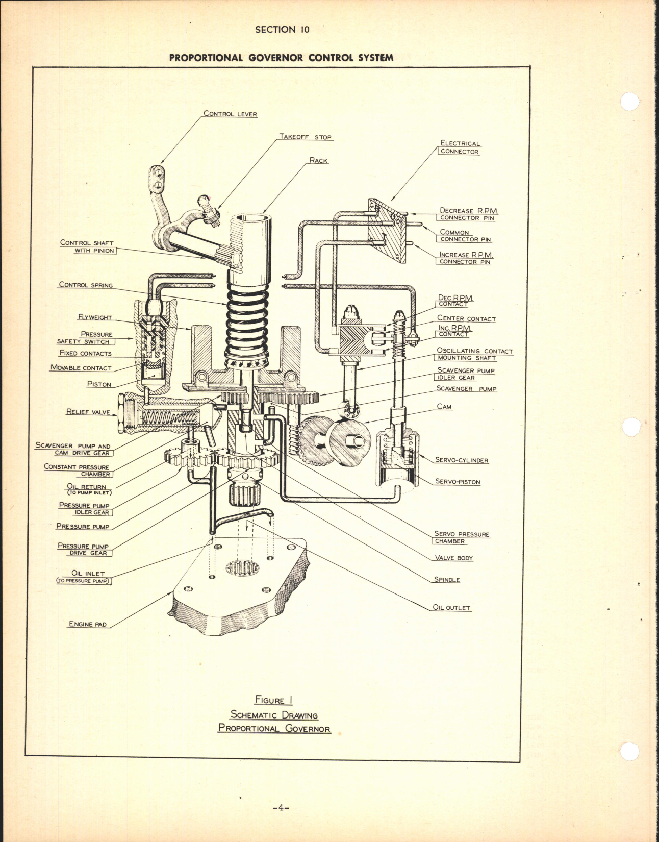 Sample page 6 from AirCorps Library document: Section 10 - Proportional Governor Control System