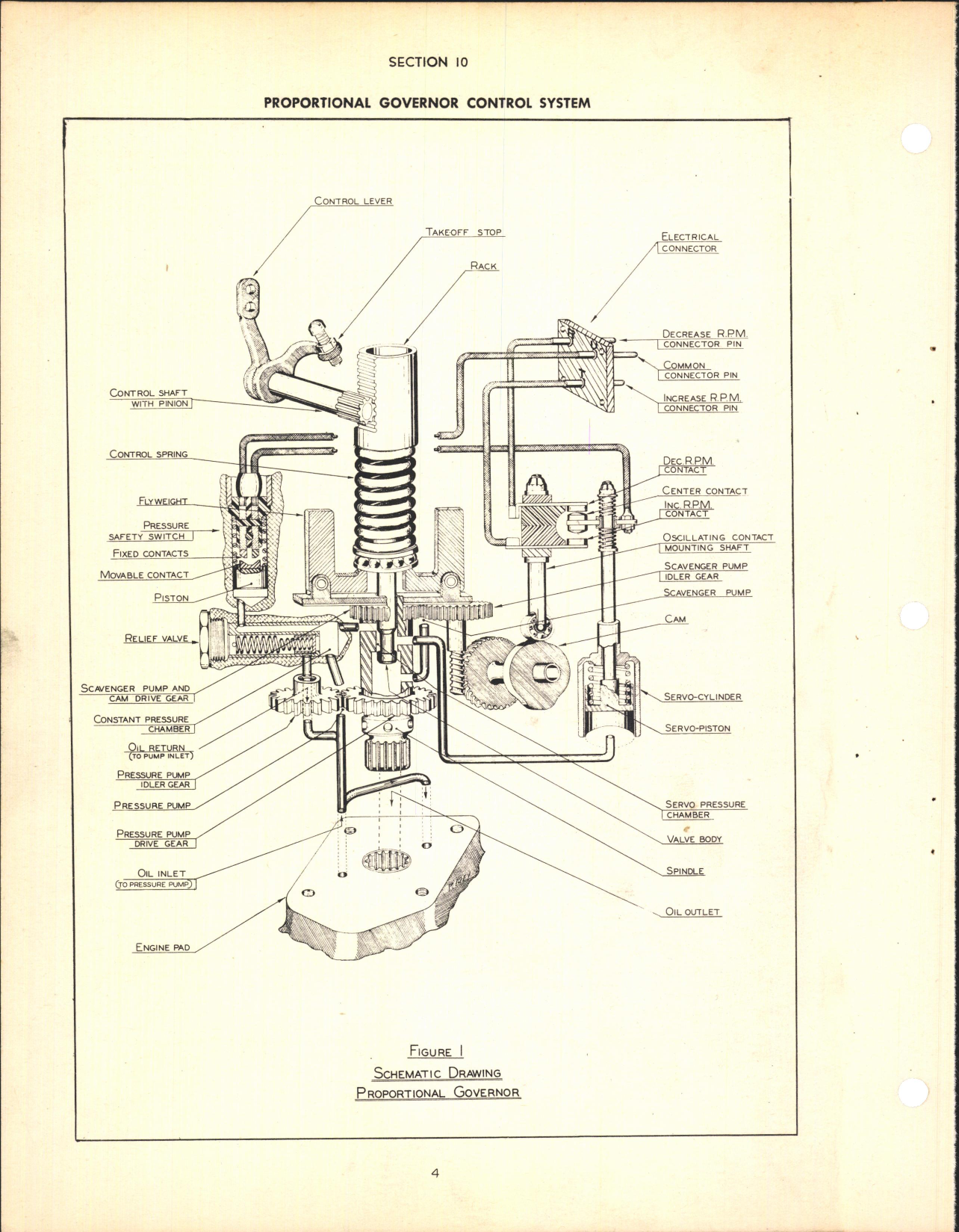 Sample page 6 from AirCorps Library document: Section 10 - Proportional Governor Control System