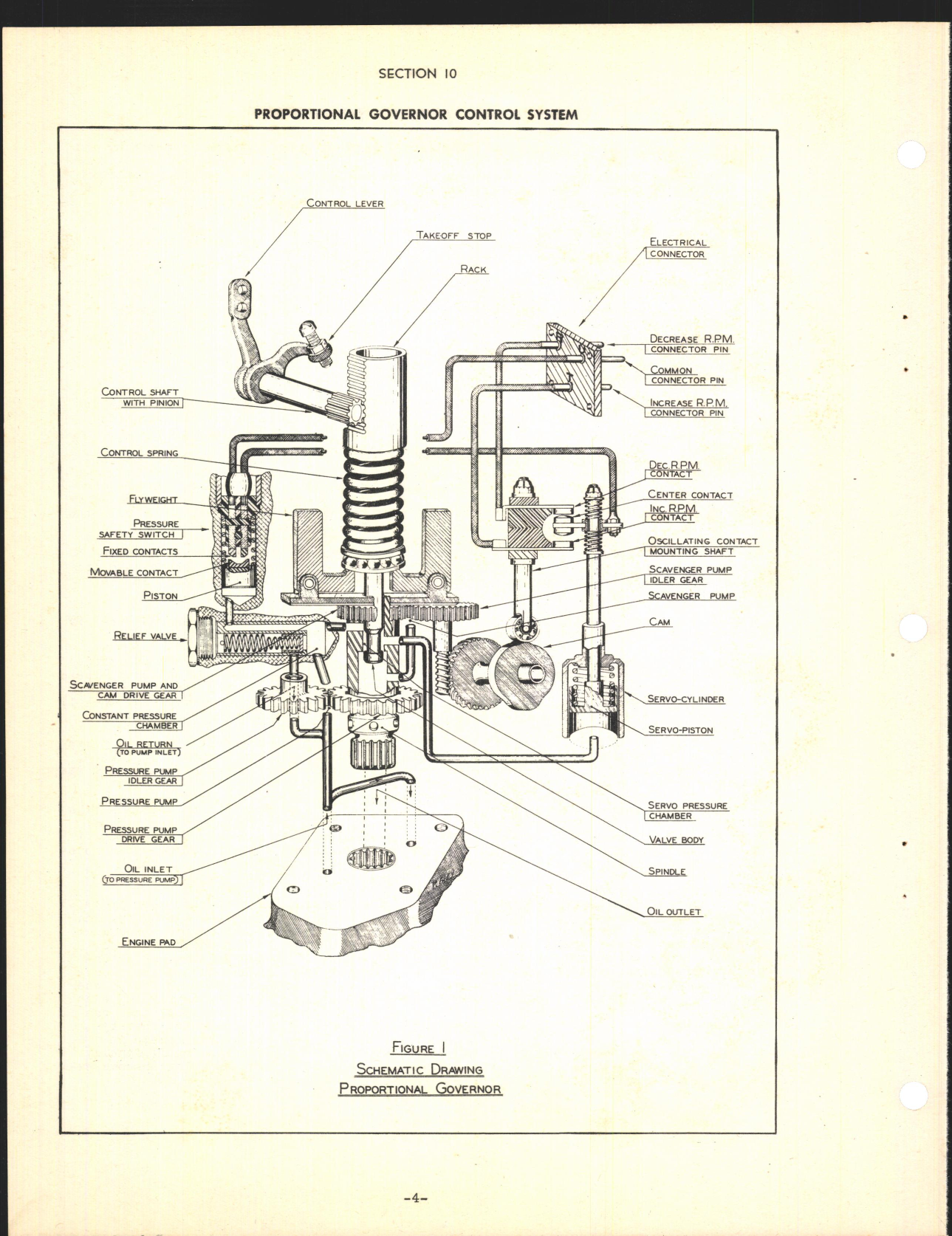 Sample page 6 from AirCorps Library document: Section 10 - Proportional Governor Control System