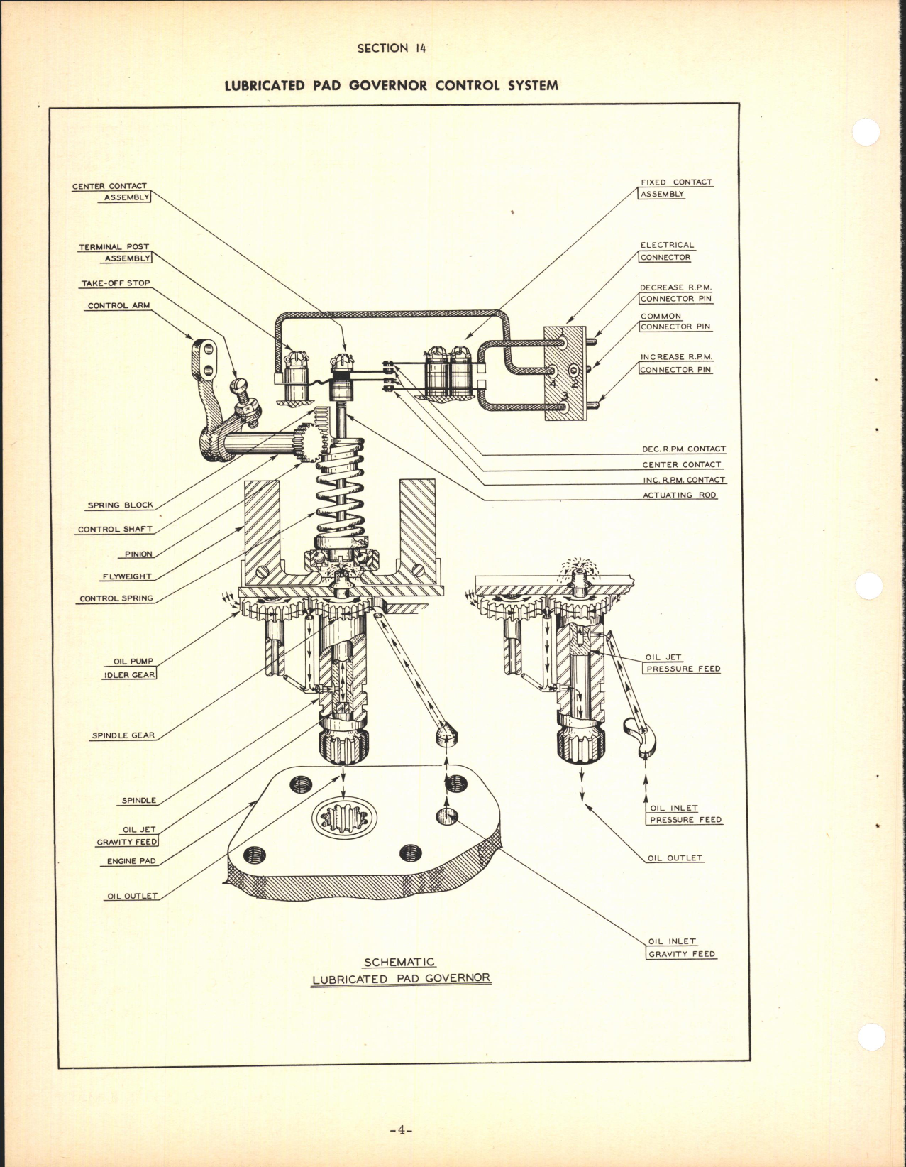 Sample page 6 from AirCorps Library document: Section 14 - Lubricated Pad Governor Control System