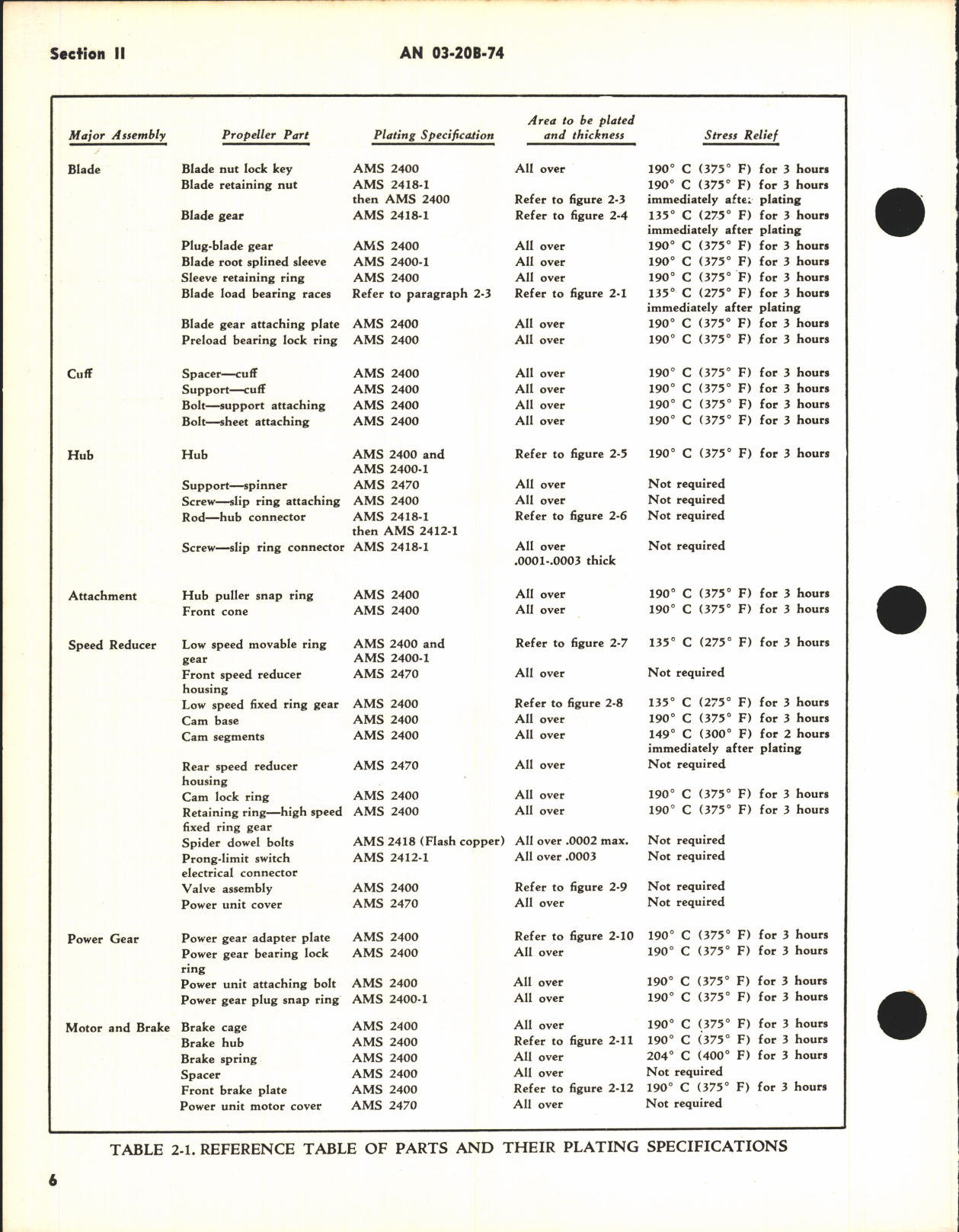 Sample page 8 from AirCorps Library document: Overhaul Instructions Plating and Anodizing Instructions for Electric Propellers