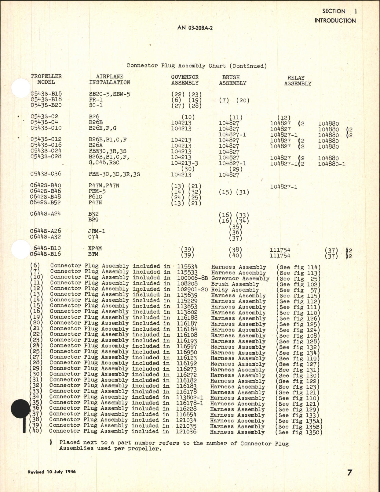 Sample page 7 from AirCorps Library document: Parts Catalog for Electric Propeller Control System
