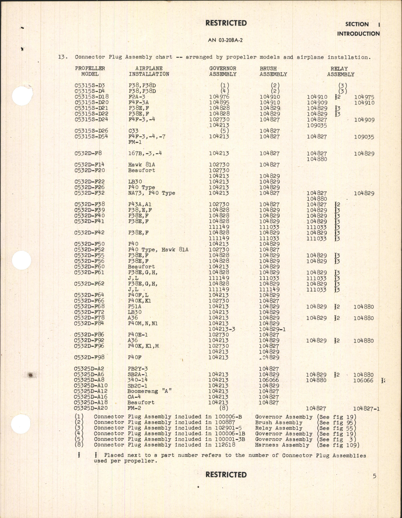 Sample page 7 from AirCorps Library document: Parts Catalog for Electric Propeller Control System