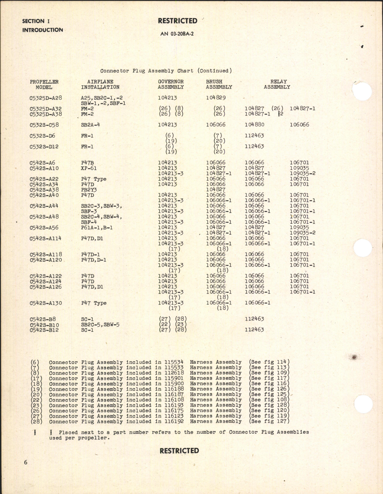 Sample page 8 from AirCorps Library document: Parts Catalog for Electric Propeller Control System