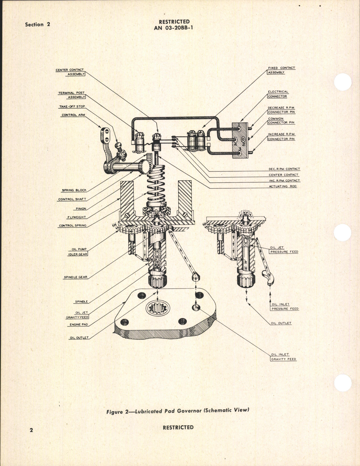 Sample page 6 from AirCorps Library document: Handbook of Instructions with Parts Catalog for Lubricated Pad Type Governor