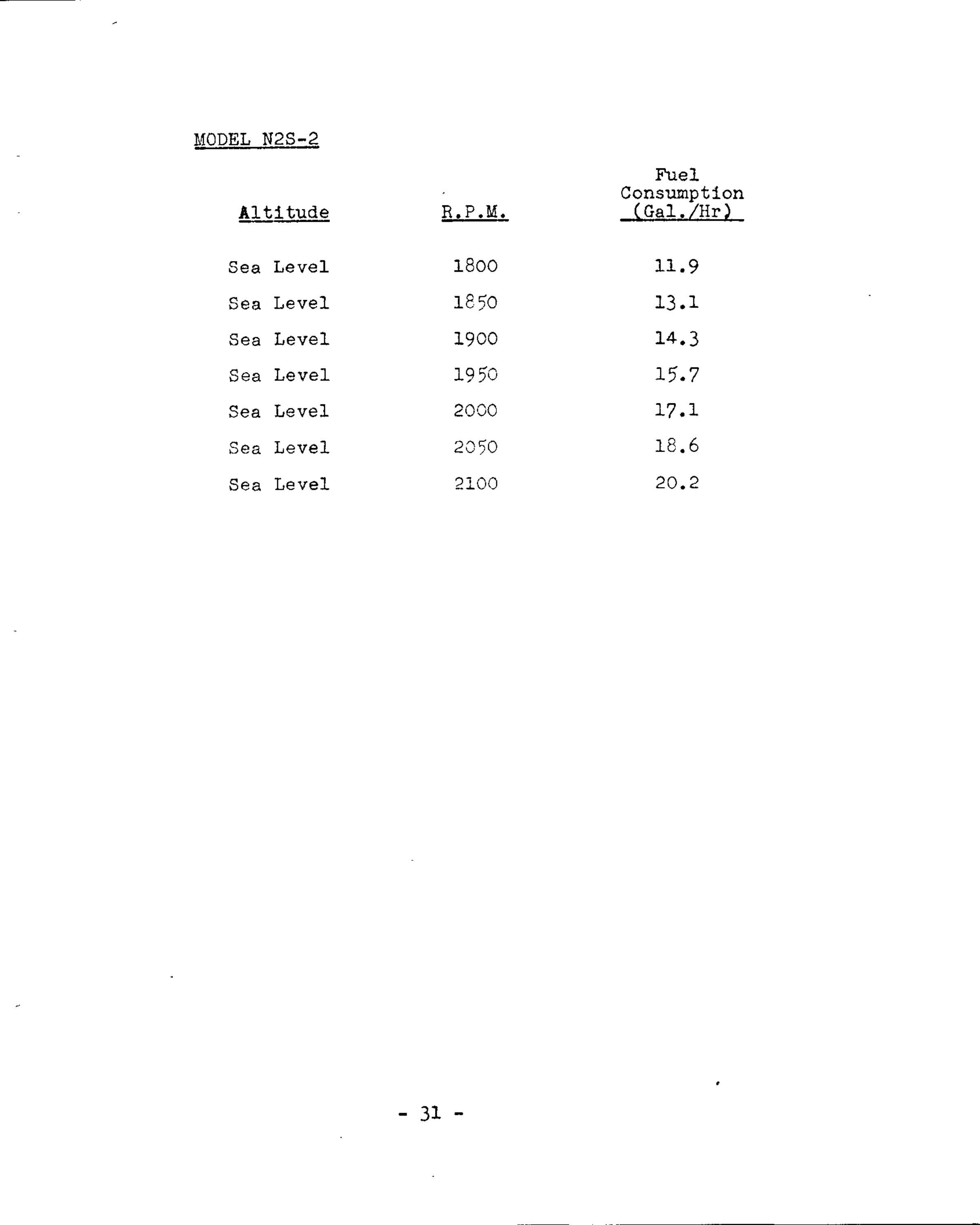 Sample page 32 from AirCorps Library document: Stearman Pilot's Handbook