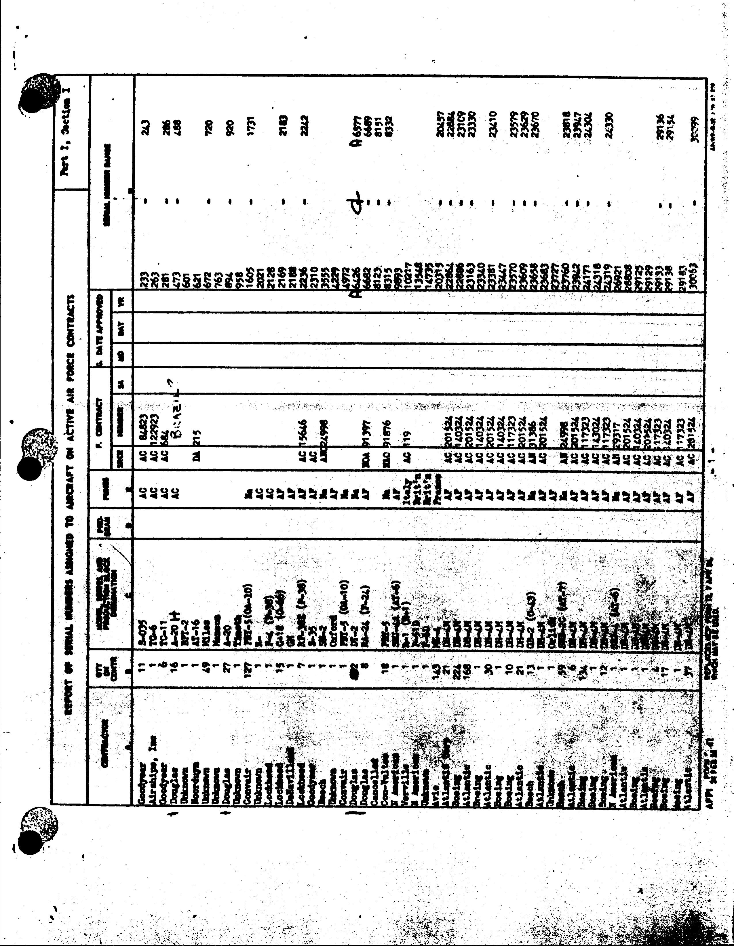 Sample page 4 from AirCorps Library document: AAF Serial Number Index - Approved Contracts from 1926 to June 1946