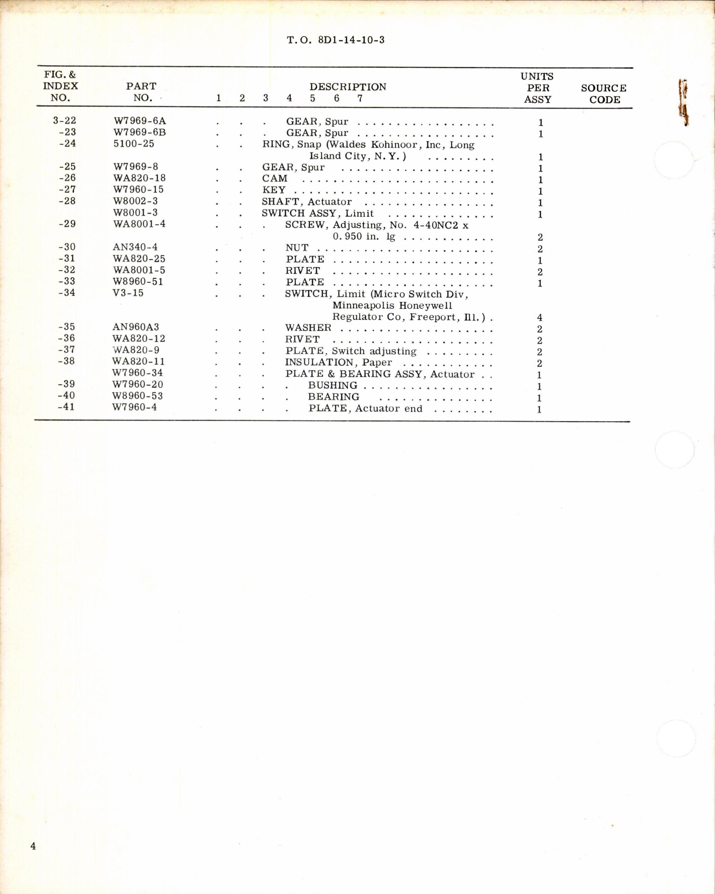 Sample page 4 from AirCorps Library document: Parts Breakdown for Actuator Assembly Part No 104271