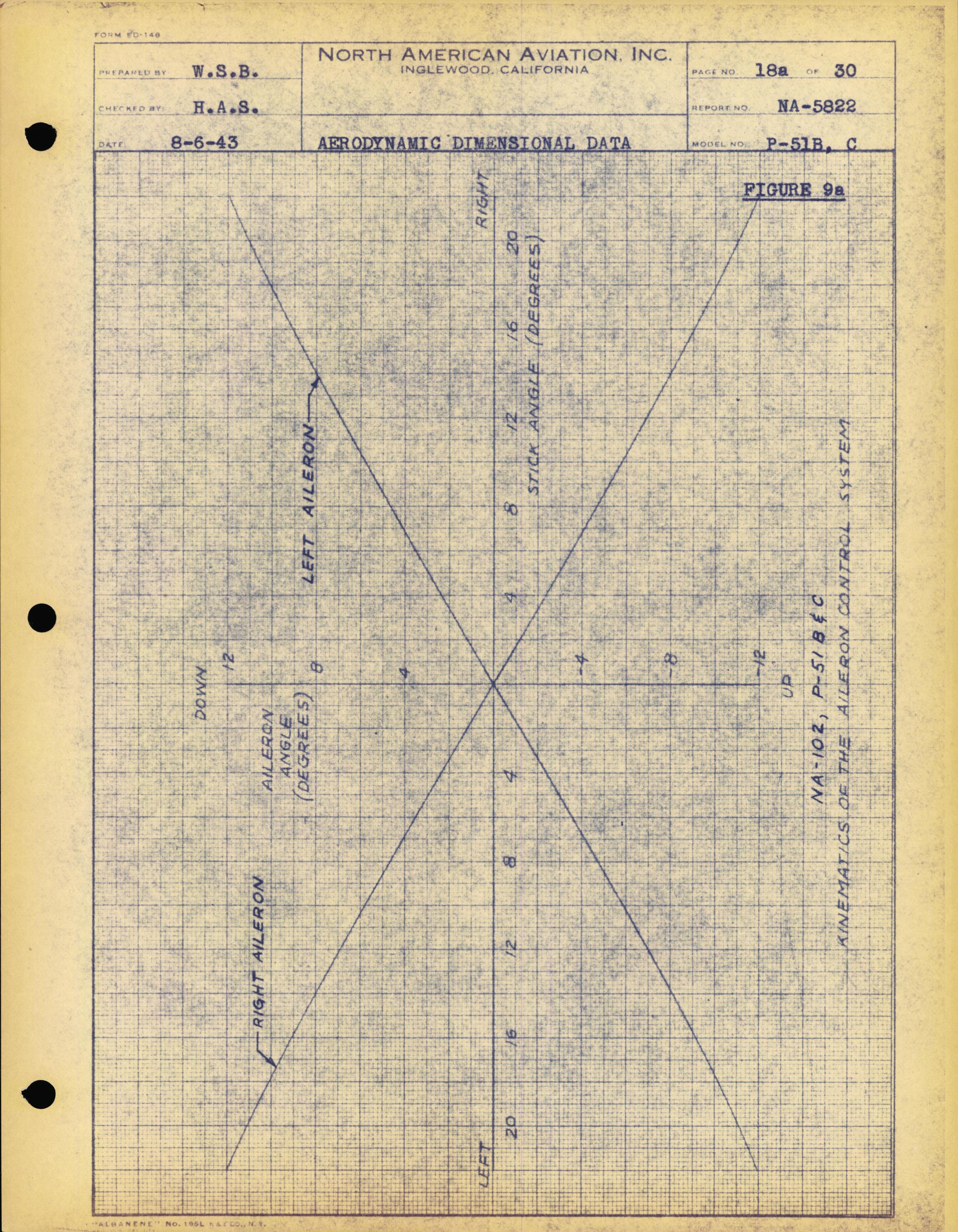 Sample page 23 from AirCorps Library document: Aerodynamic Dimensional Data - P-51B - P-51C -  North American Engineering Dept