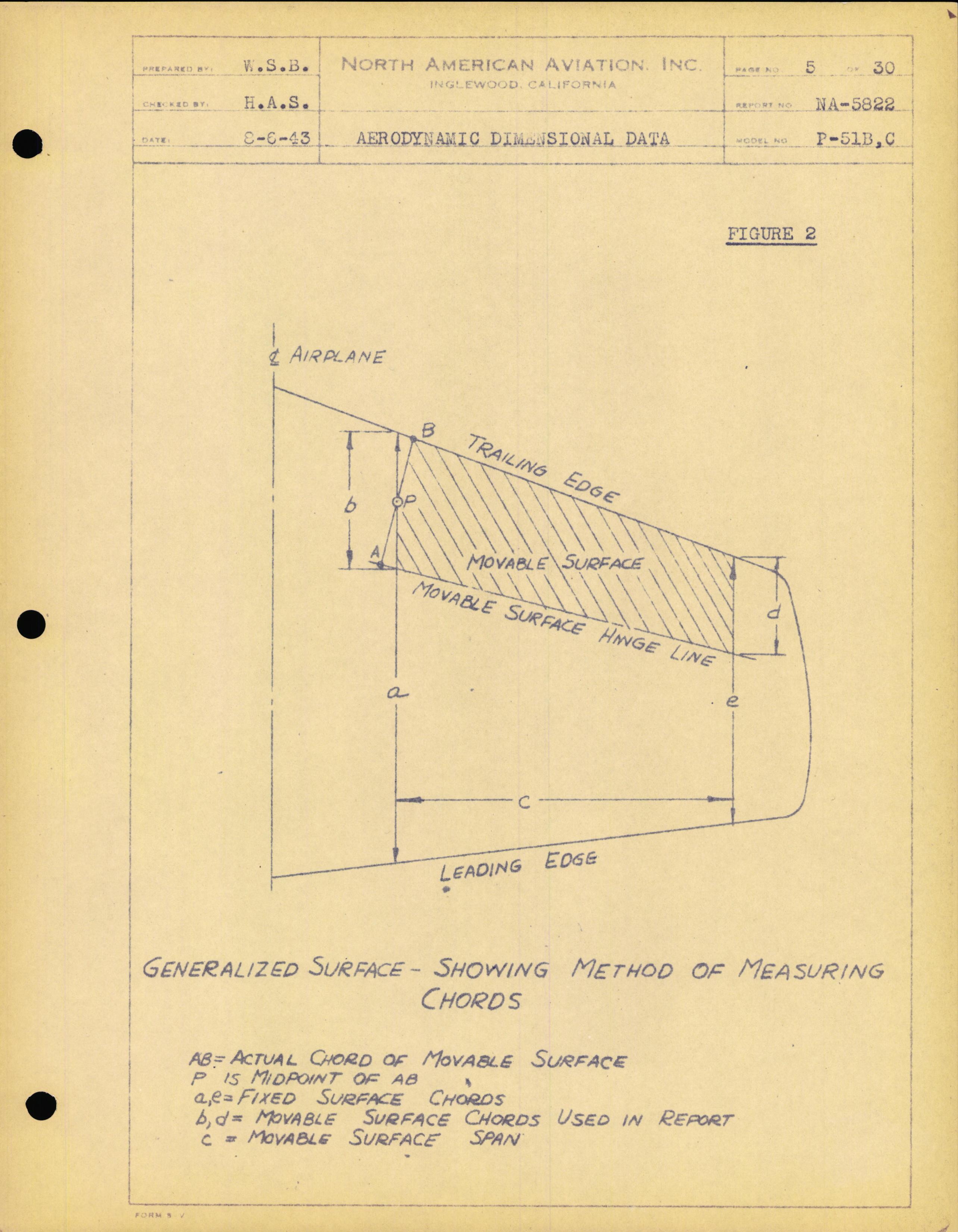 Sample page 9 from AirCorps Library document: Aerodynamic Dimensional Data - P-51B - P-51C -  North American Engineering Dept