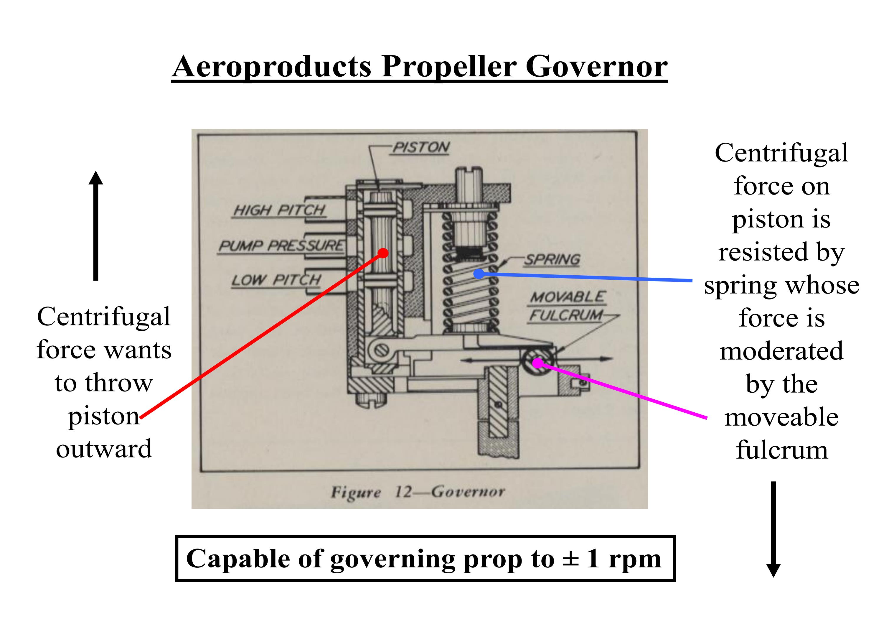 Sample page 10 from AirCorps Library document: The Short But Interesting Life of the Aeroproducts Dual-Rotation Propeller