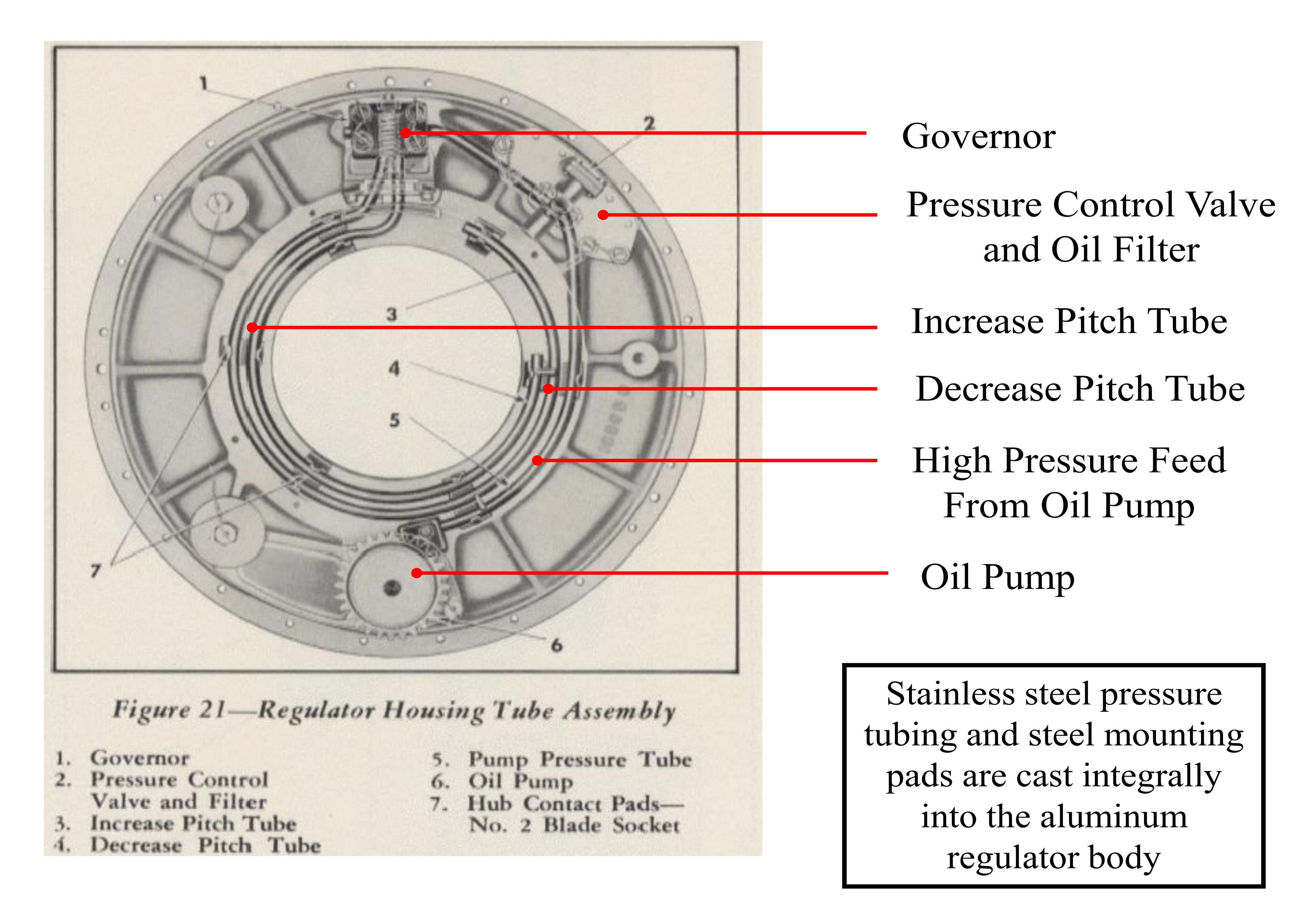 Sample page 7 from AirCorps Library document: The Short But Interesting Life of the Aeroproducts Dual-Rotation Propeller