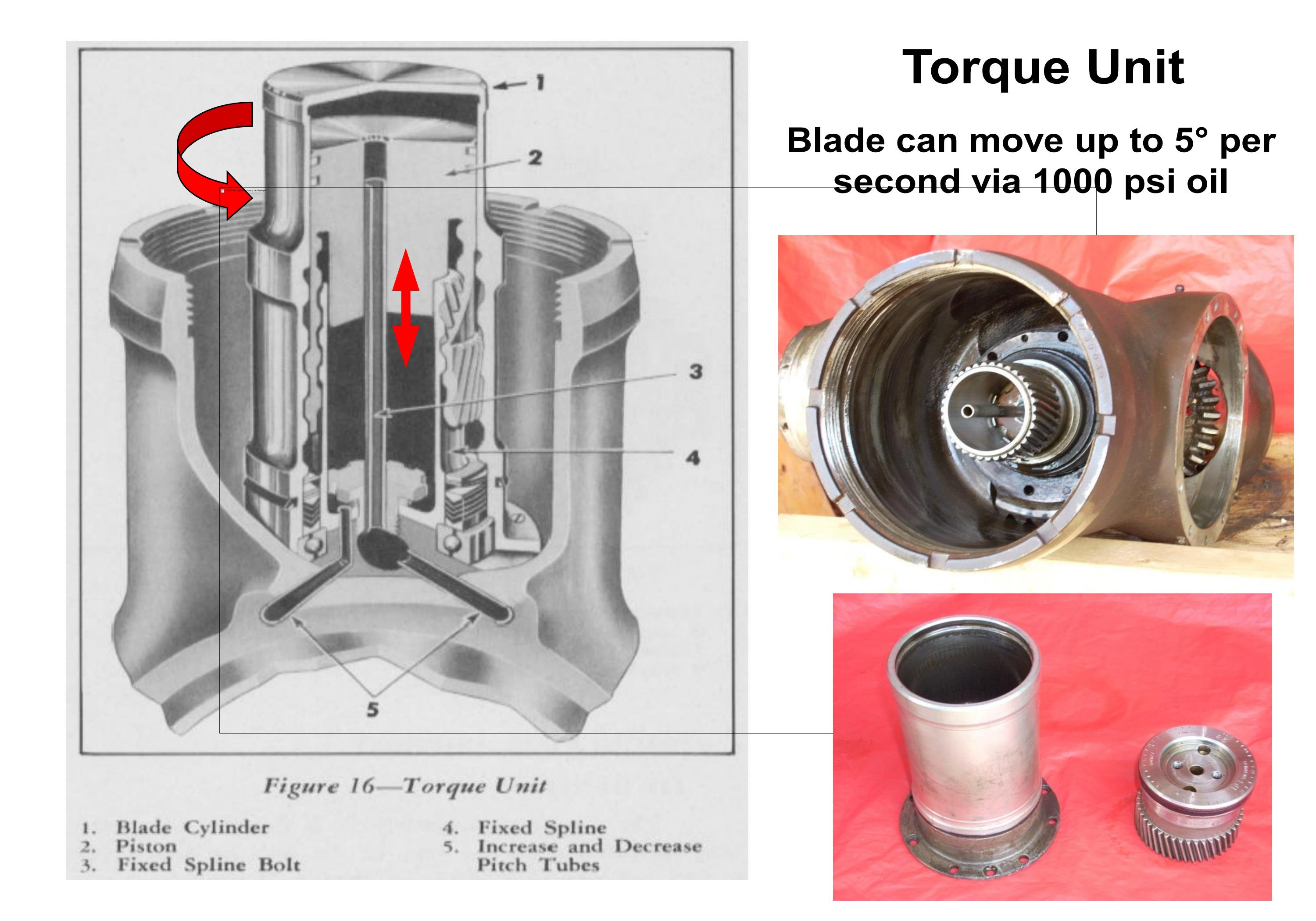 Sample page 8 from AirCorps Library document: The Short But Interesting Life of the Aeroproducts Dual-Rotation Propeller