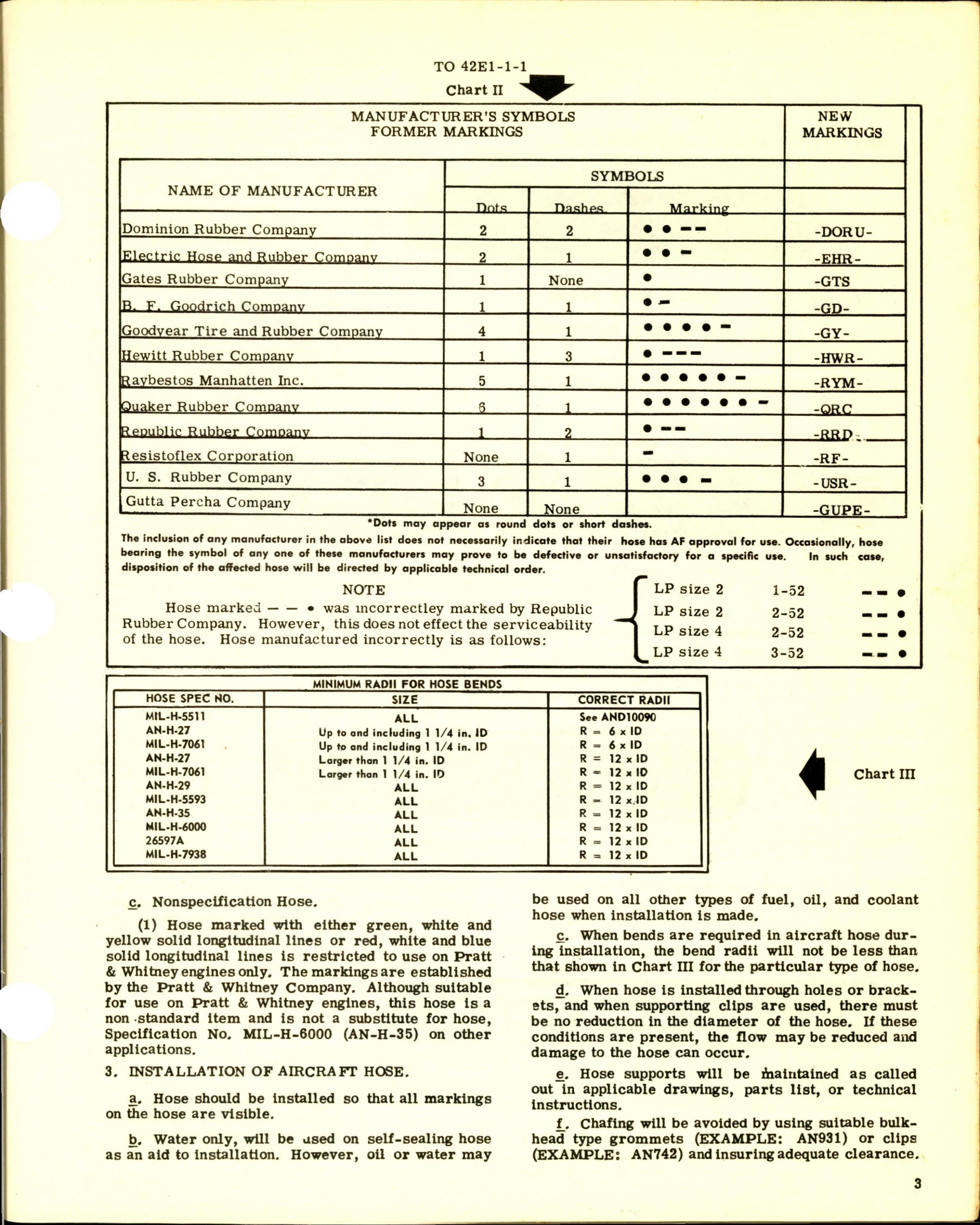 Sample page 3 from AirCorps Library document: Aircraft Hose (Fuel and Oil Resistant) Identification, Use & Storage