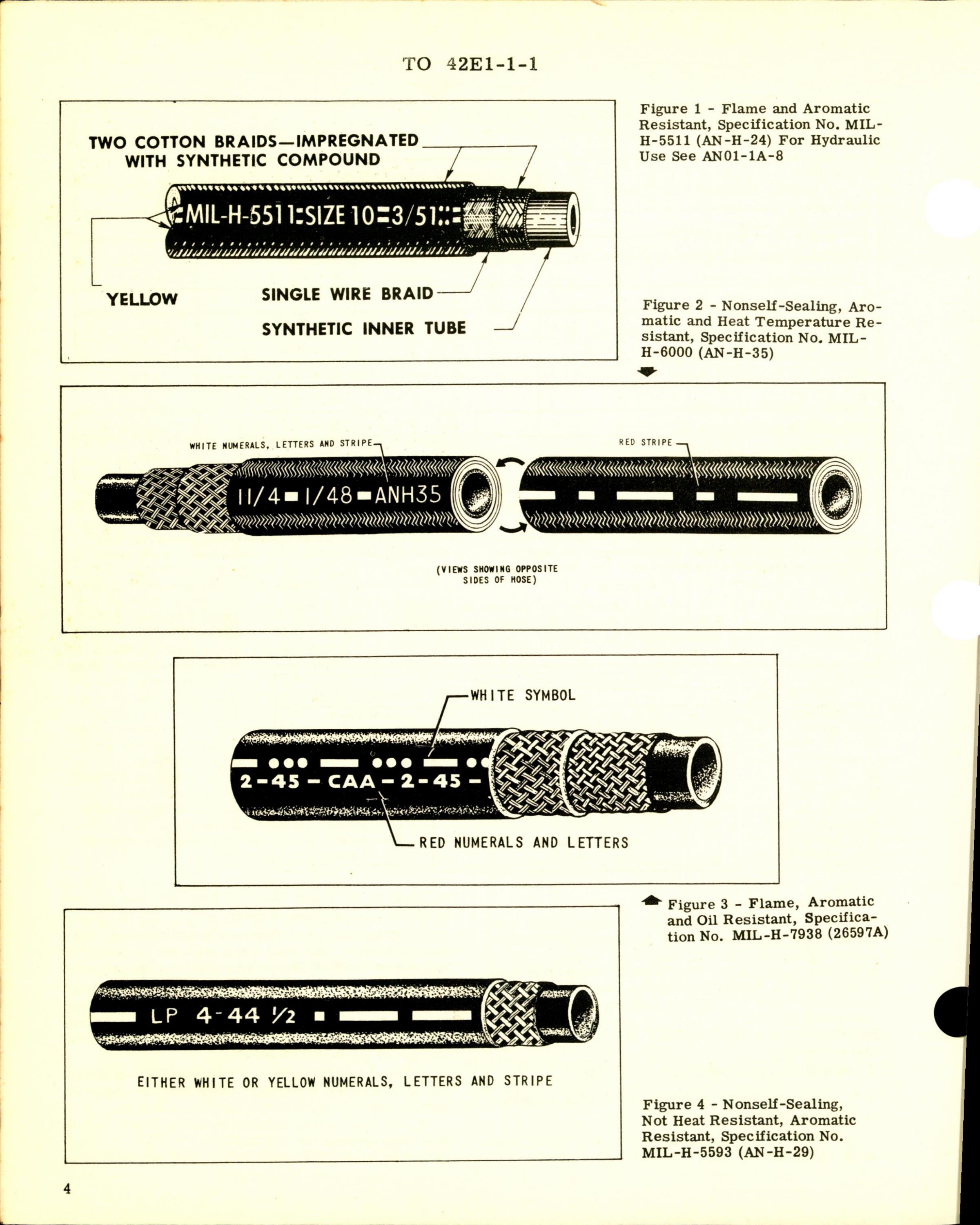 Sample page 4 from AirCorps Library document: Aircraft Hose (Fuel and Oil Resistant) Identification, Use & Storage