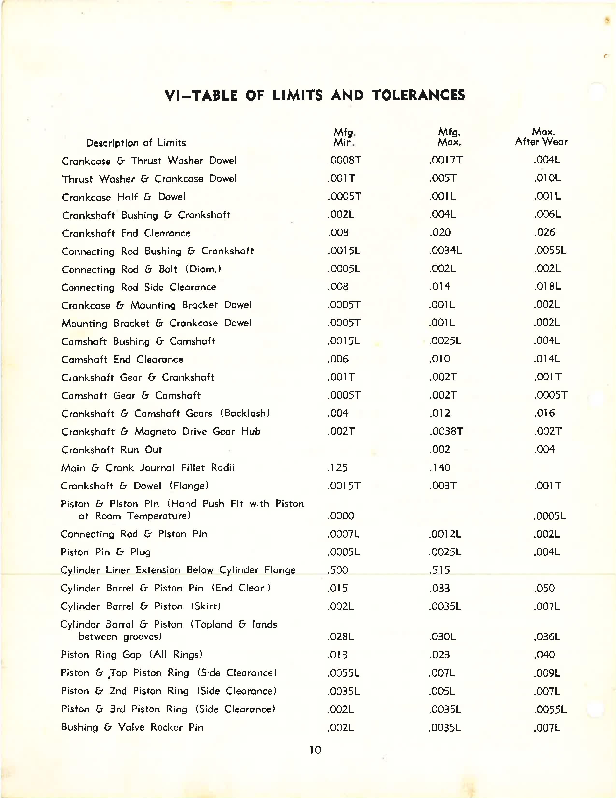 Sample page 11 from AirCorps Library document: Service Manual for Engine Models 6A4-150-B3 and 6A4-165-B3