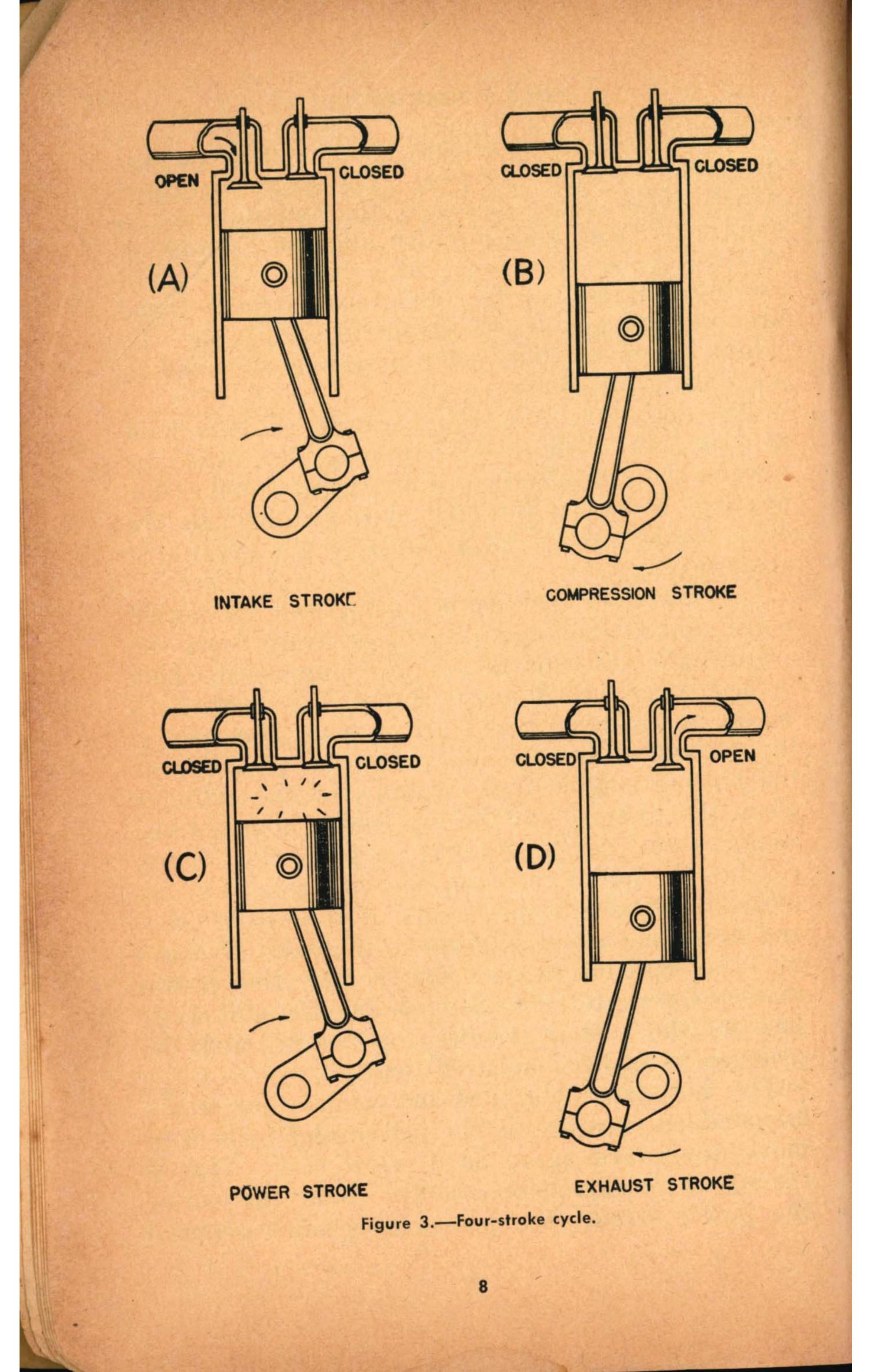 Sample page 18 from AirCorps Library document: Aircraft Engines - Navy Training Courses