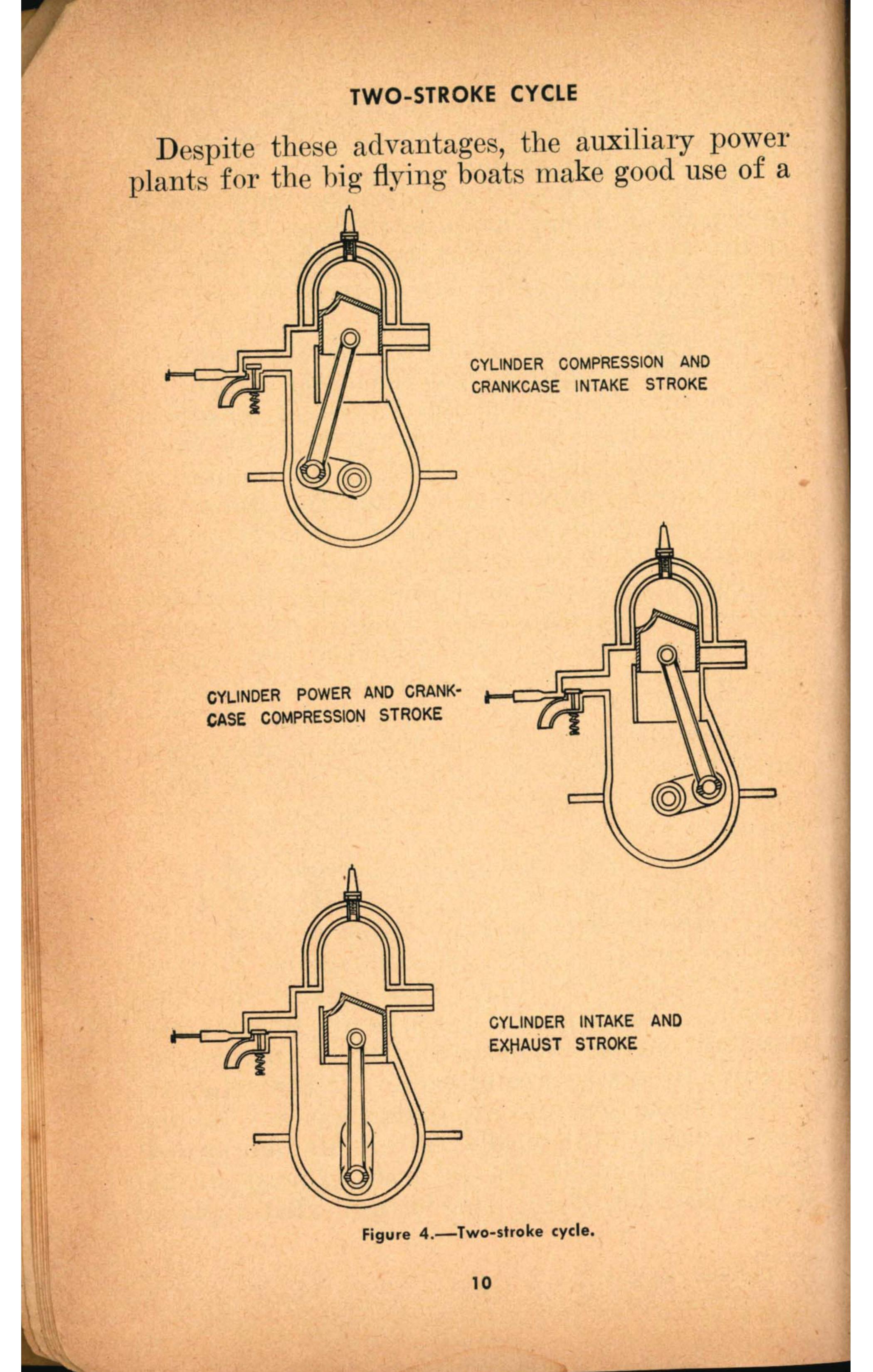 Sample page 20 from AirCorps Library document: Aircraft Engines - Navy Training Courses