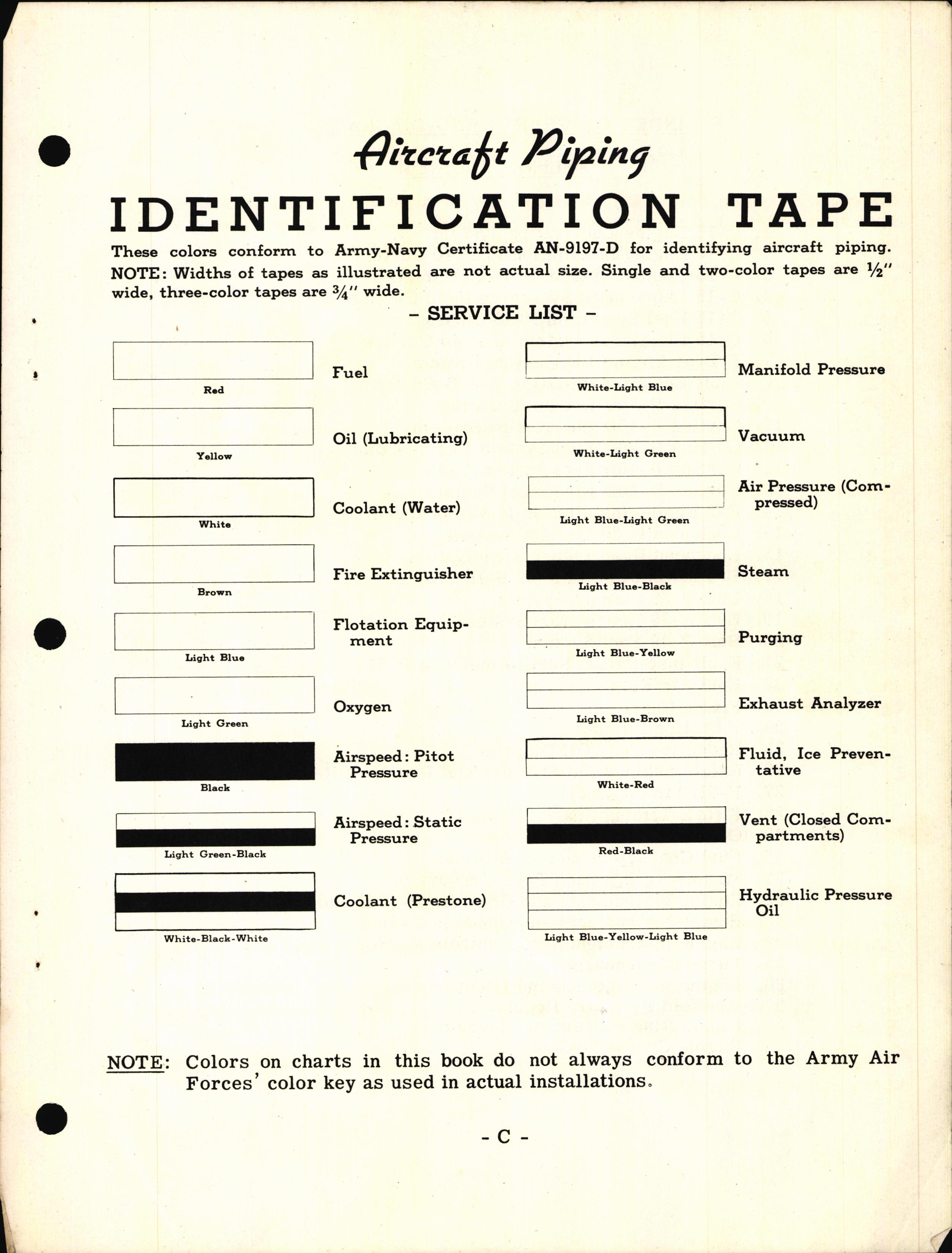 Sample page 5 from AirCorps Library document: Aircraft Inst. Charts Allison Engines - Students Preliminary Inst. Manual