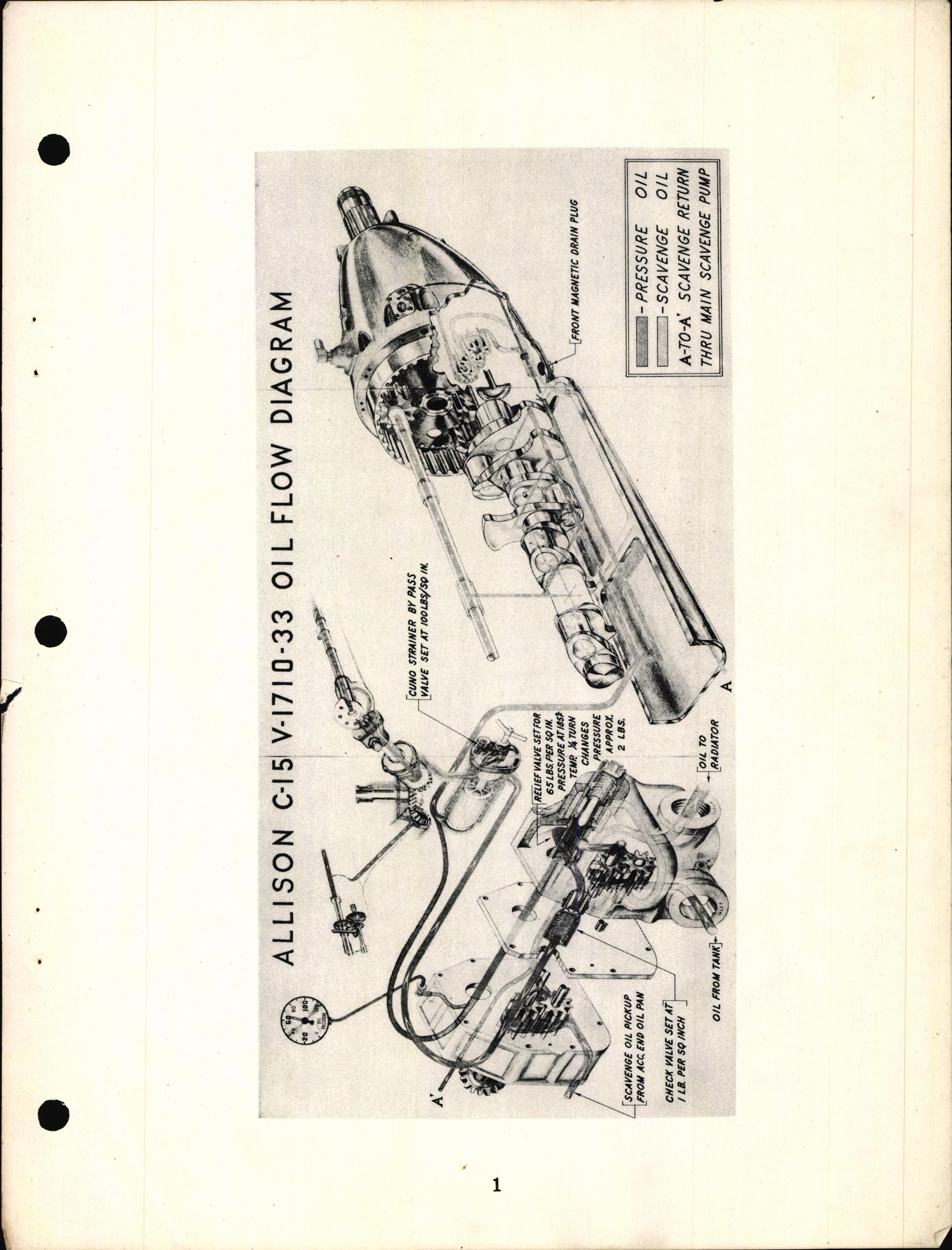 Sample page 7 from AirCorps Library document: Aircraft Inst. Charts Allison Engines - Students Preliminary Inst. Manual