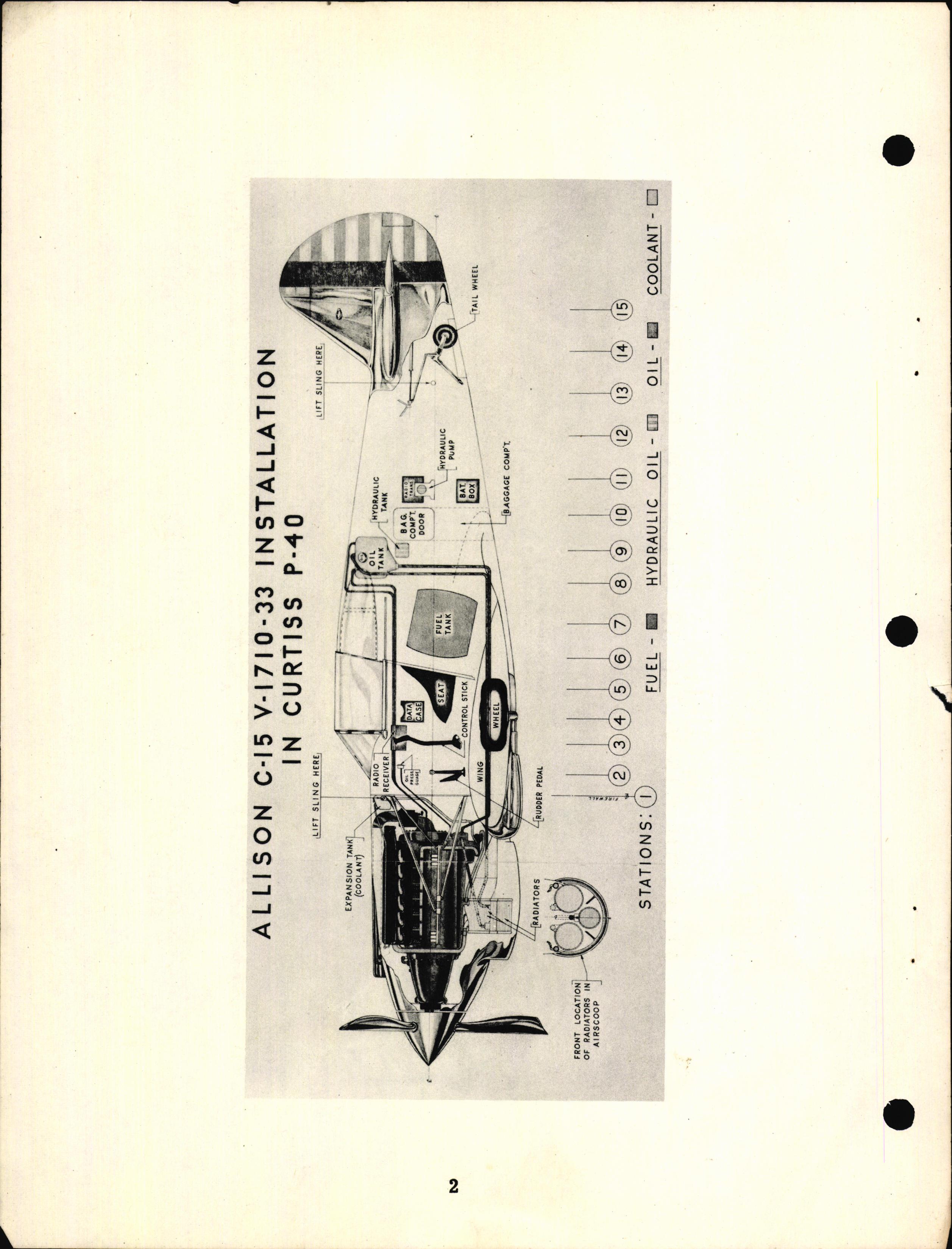 Sample page 8 from AirCorps Library document: Aircraft Inst. Charts Allison Engines - Students Preliminary Inst. Manual